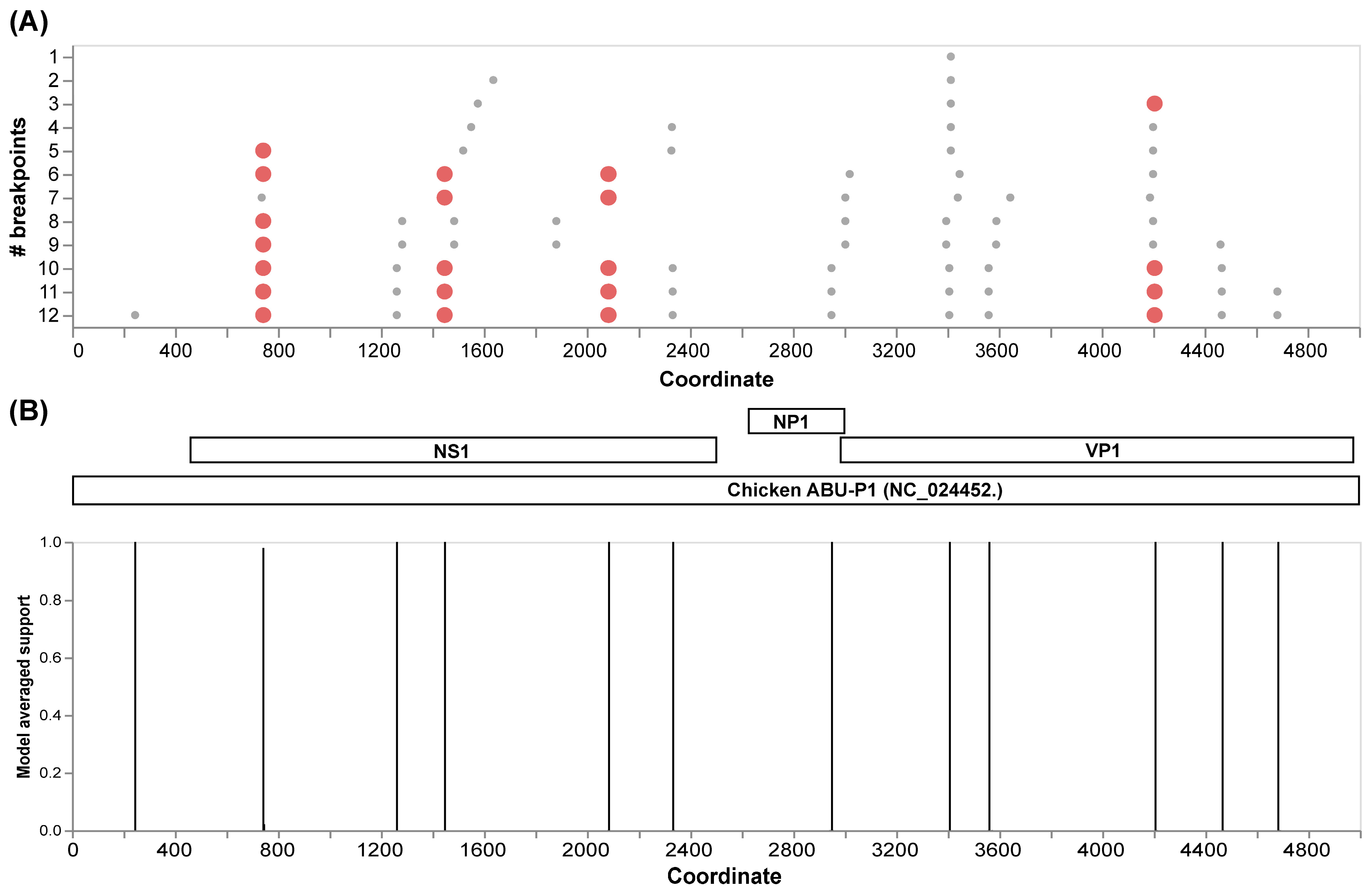 Viruses 16 01389 g003
