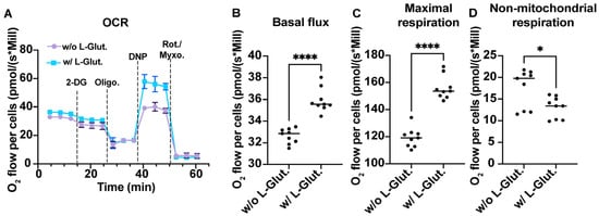 Viruses 16 01391 g001