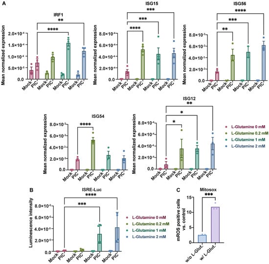 Viruses 16 01391 g002