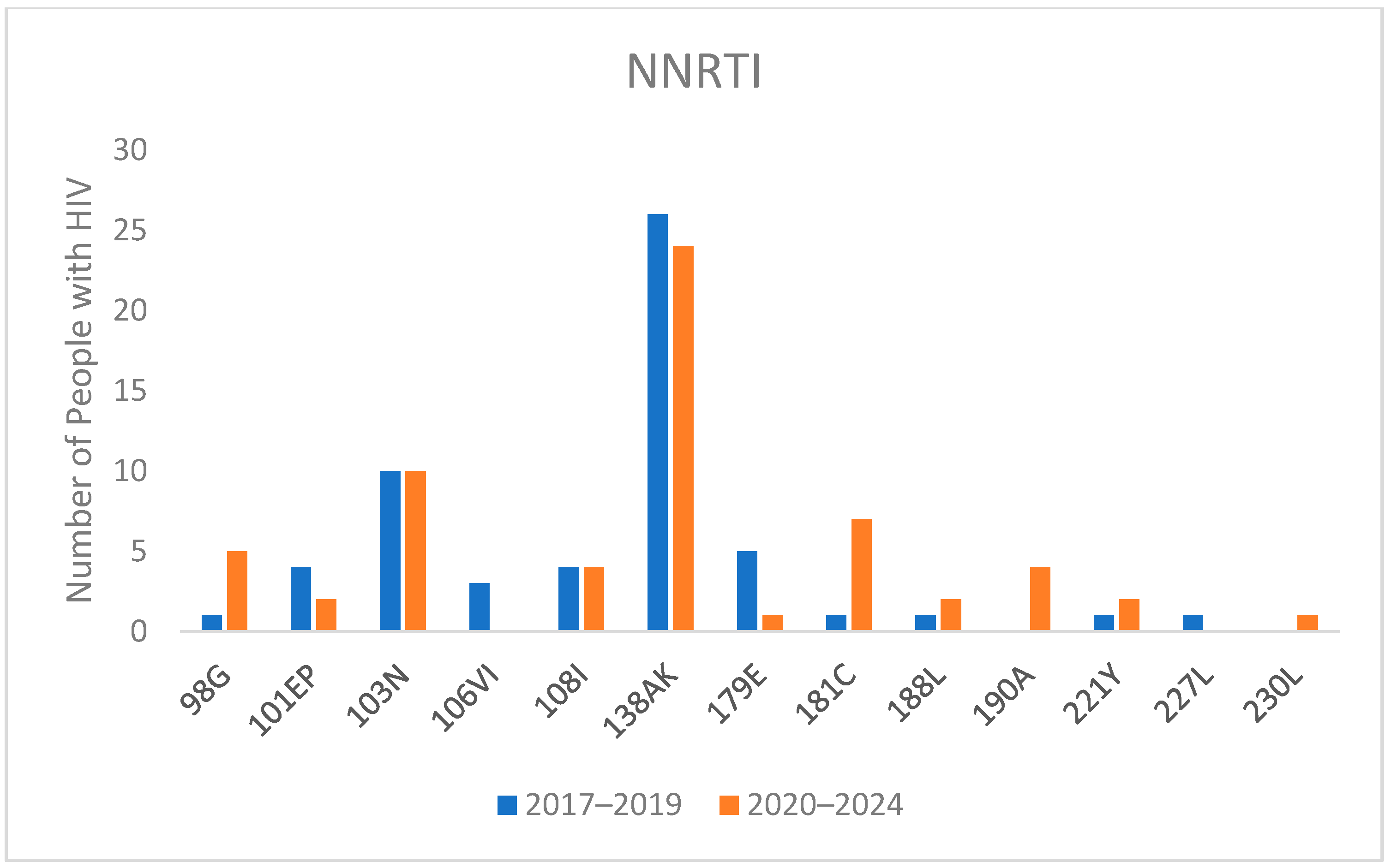 Viruses 16 01393 g003