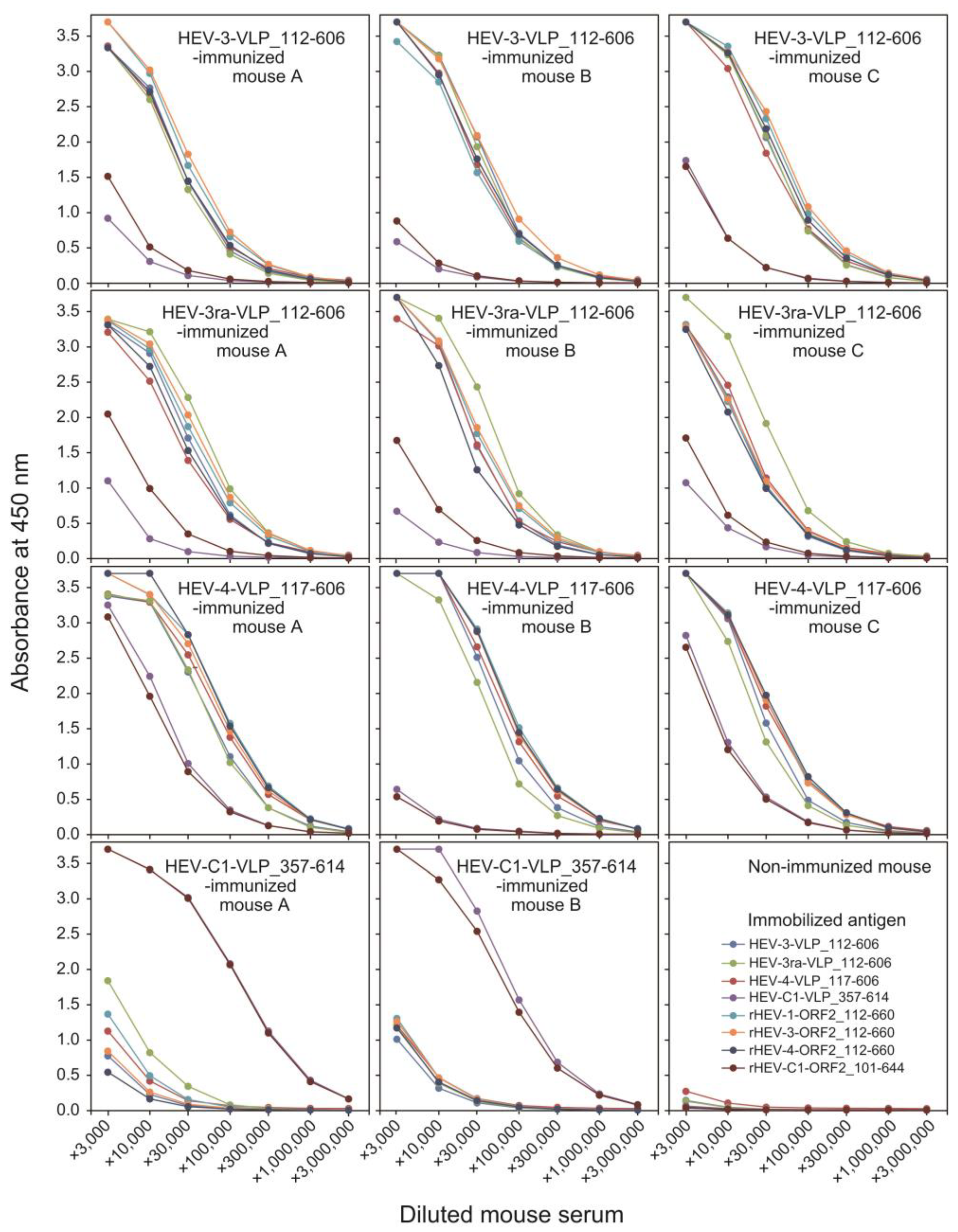 Viruses 16 01400 g008
