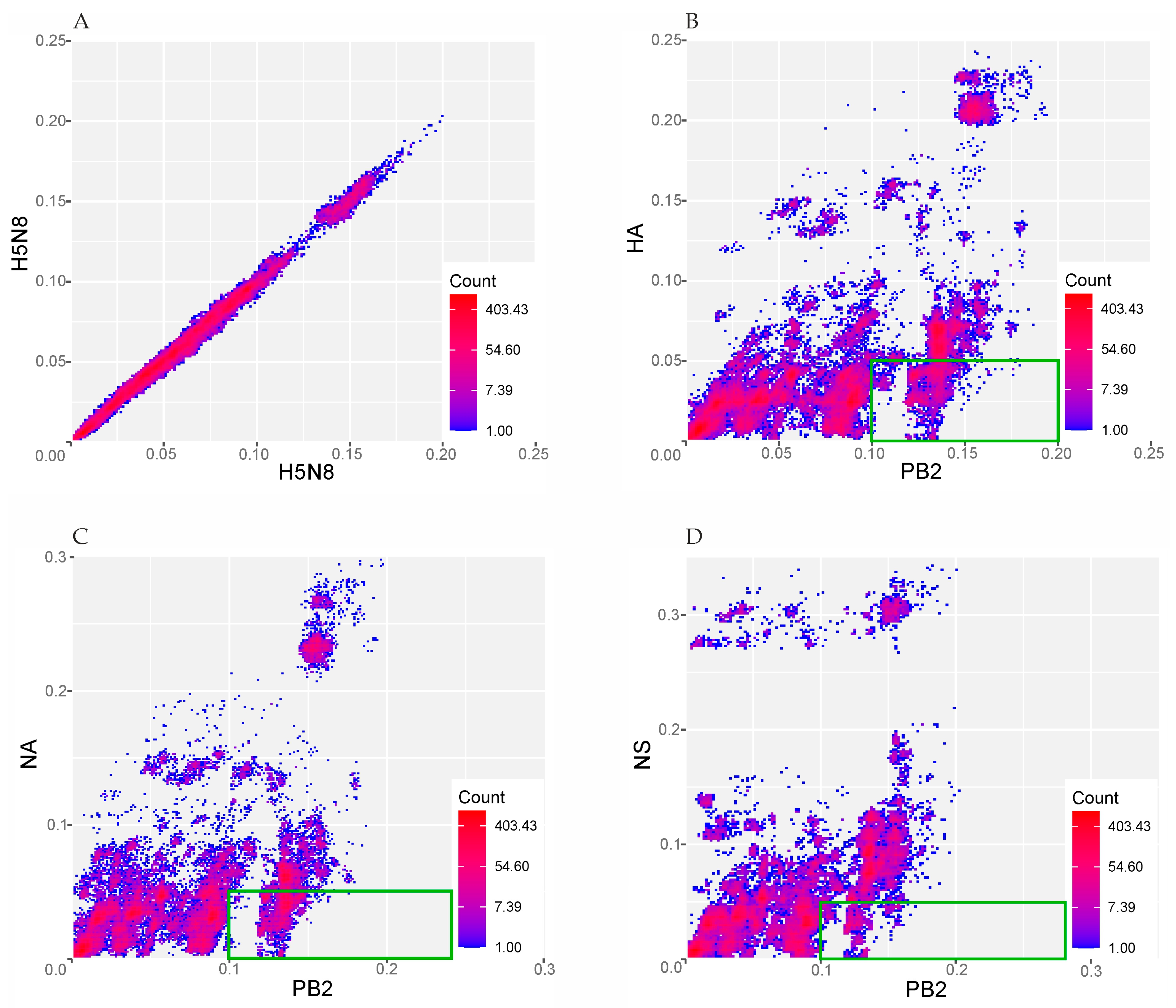 Viruses 16 01405 g002