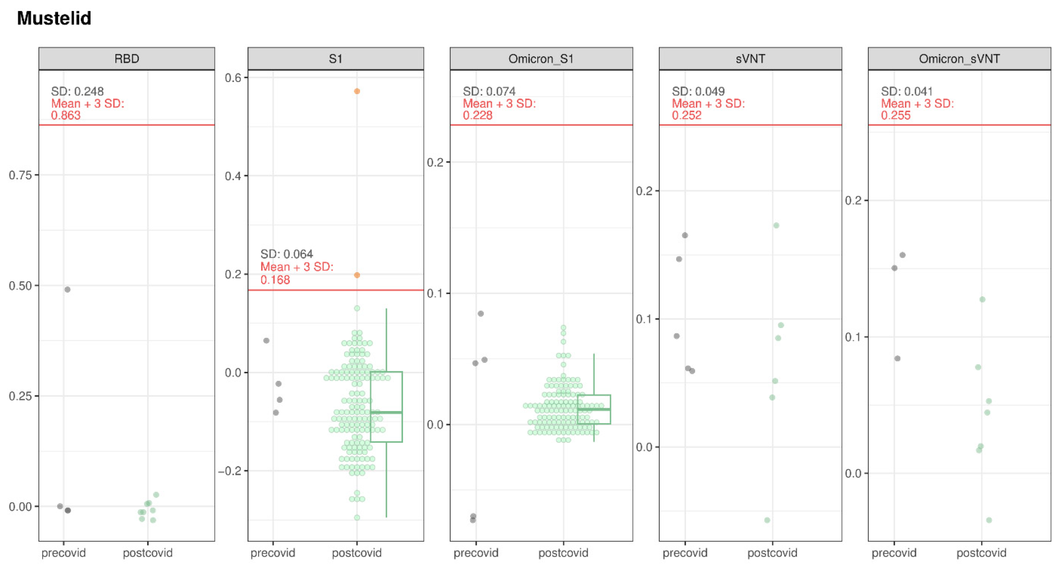 Viruses 16 01407 g009