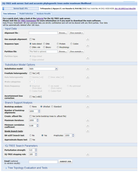 Viruses 16 01425 g003