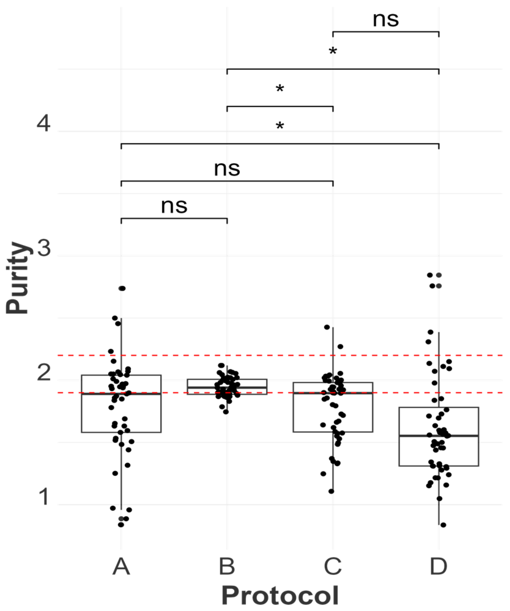 Evaluation of Commercial RNA Extraction Protocols for Avian Influenza ...