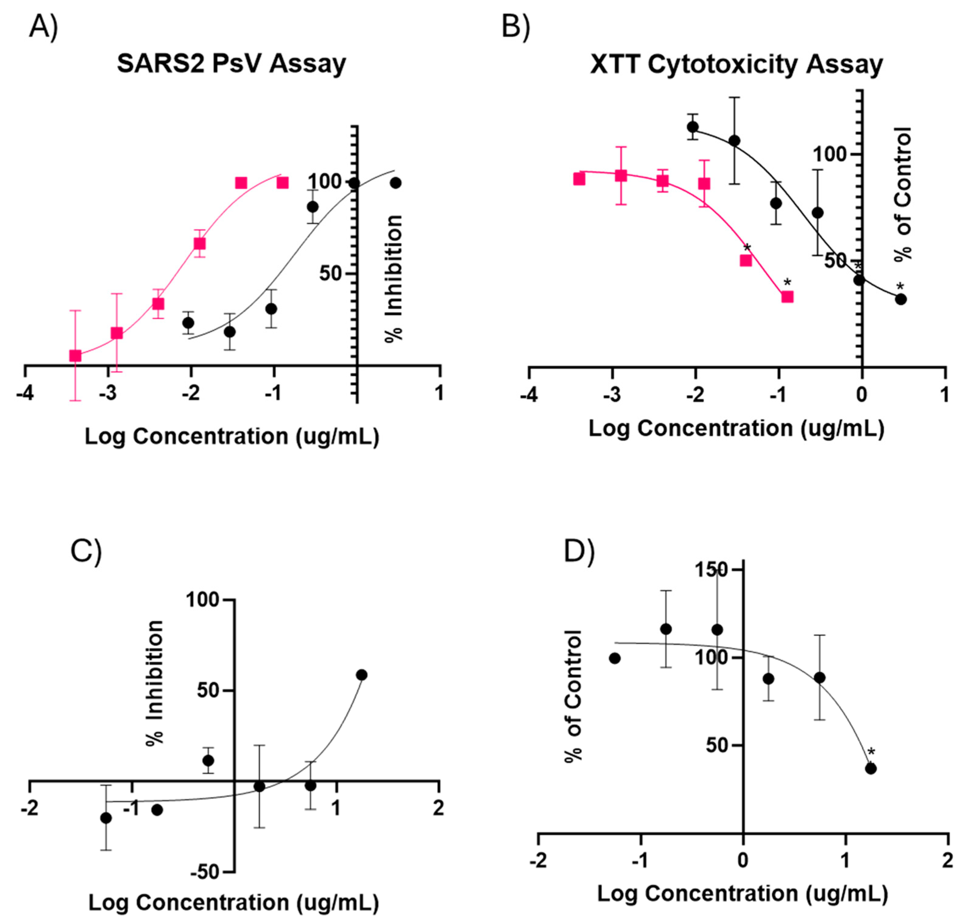 Viruses 16 01433 g001