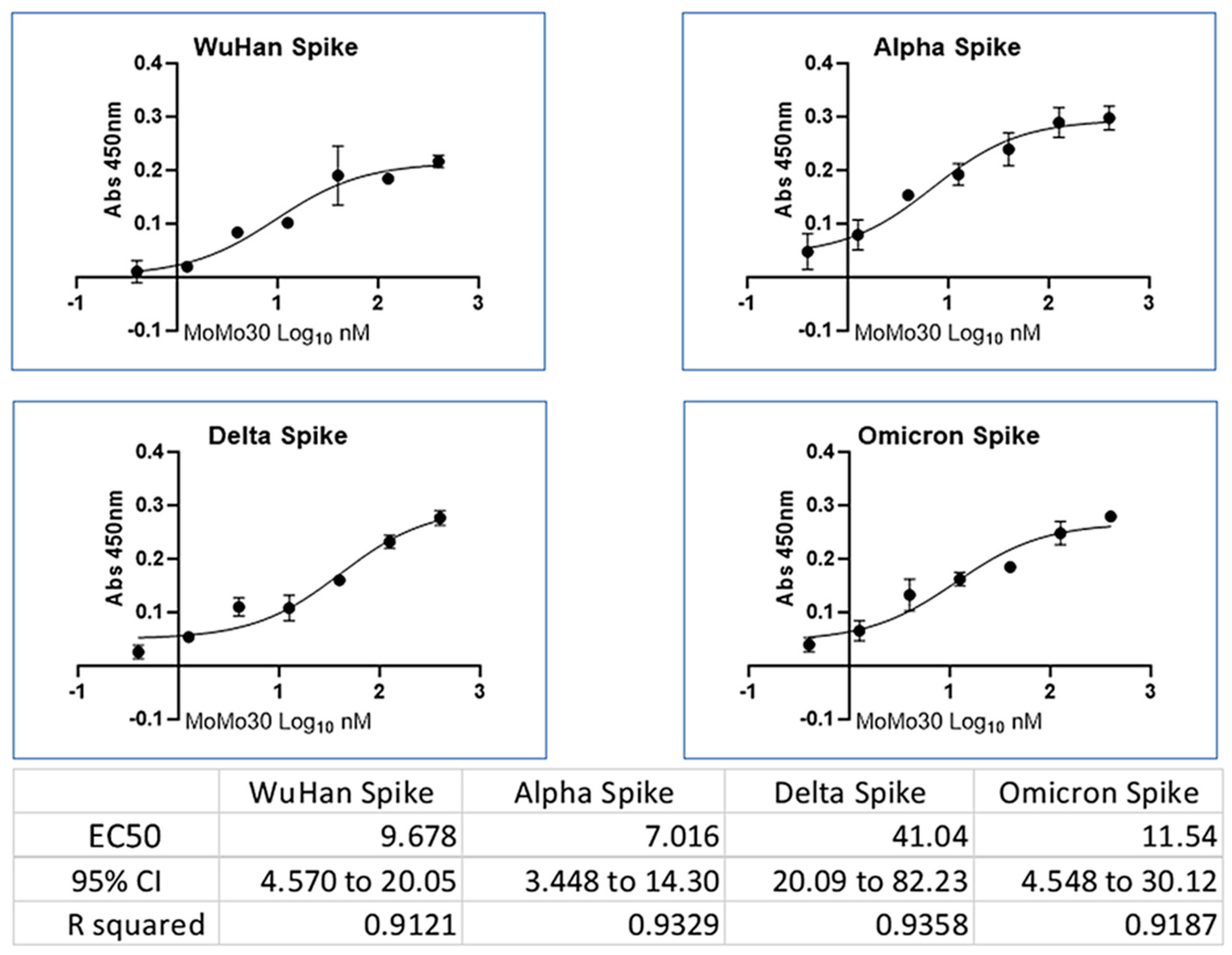 Viruses 16 01433 g002