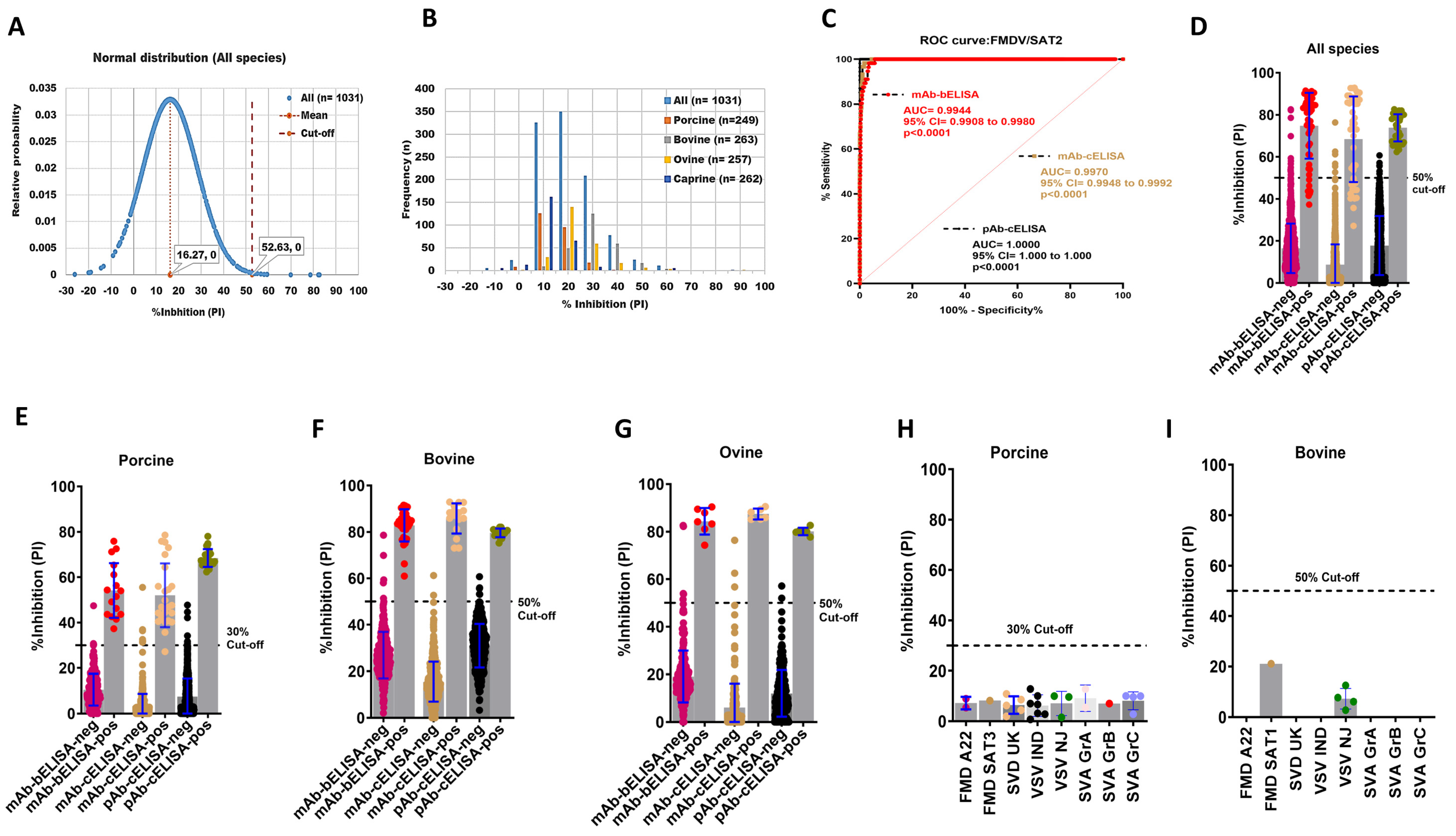 Viruses 16 01438 g002 Viruses 16 01438 g002
