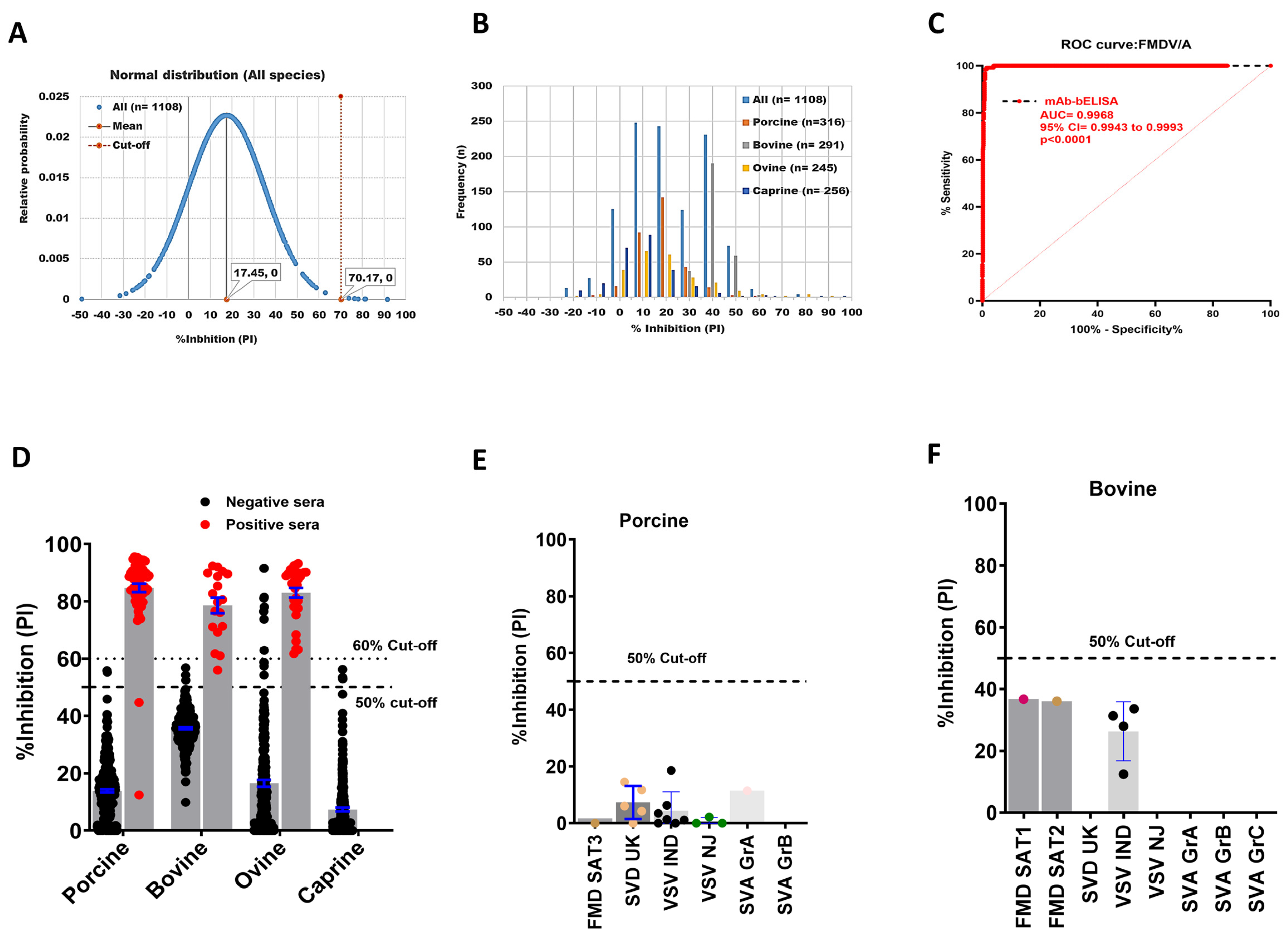 Viruses 16 01438 g003 Viruses 16 01438 g003