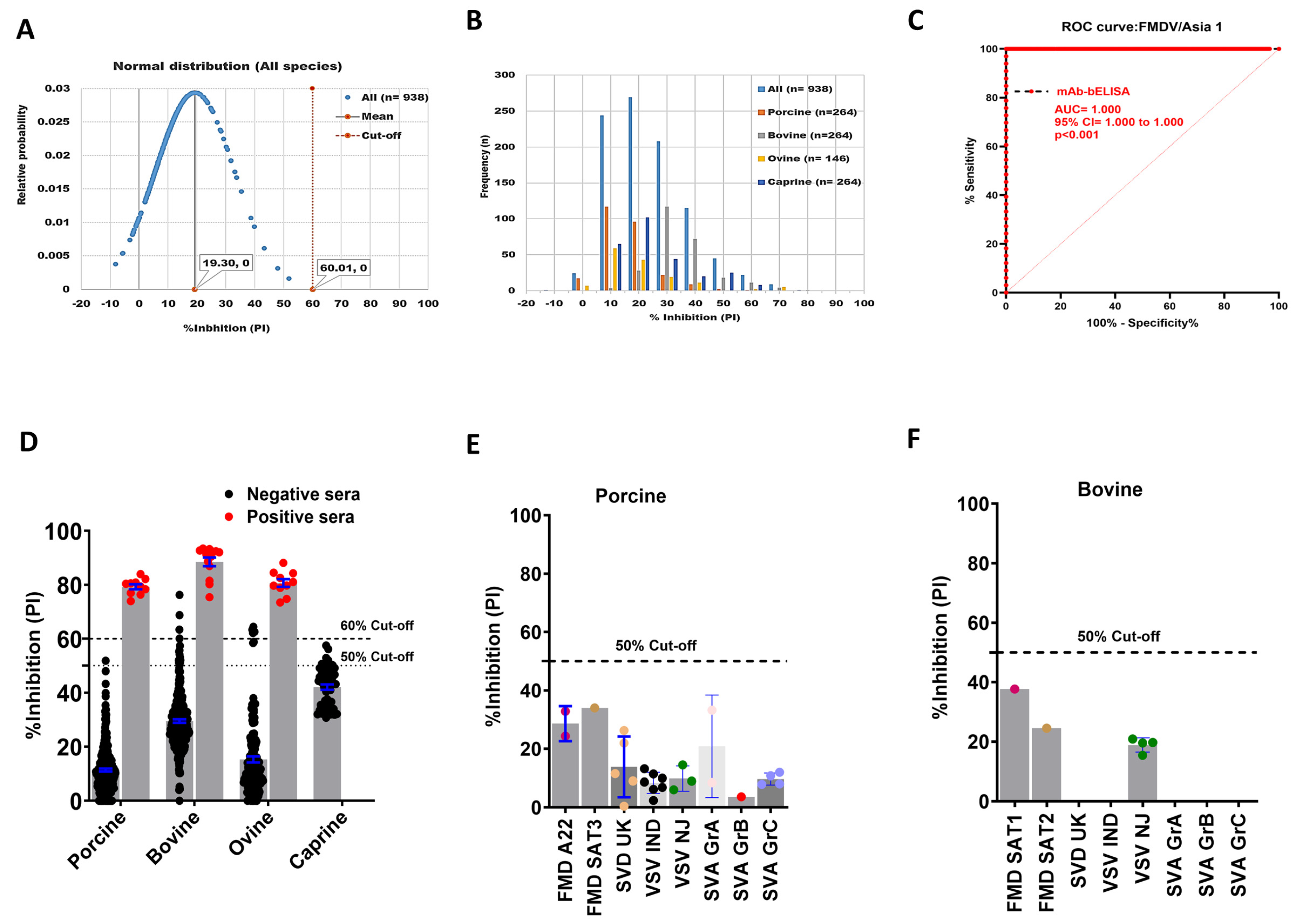 Viruses 16 01438 g004 Viruses 16 01438 g004