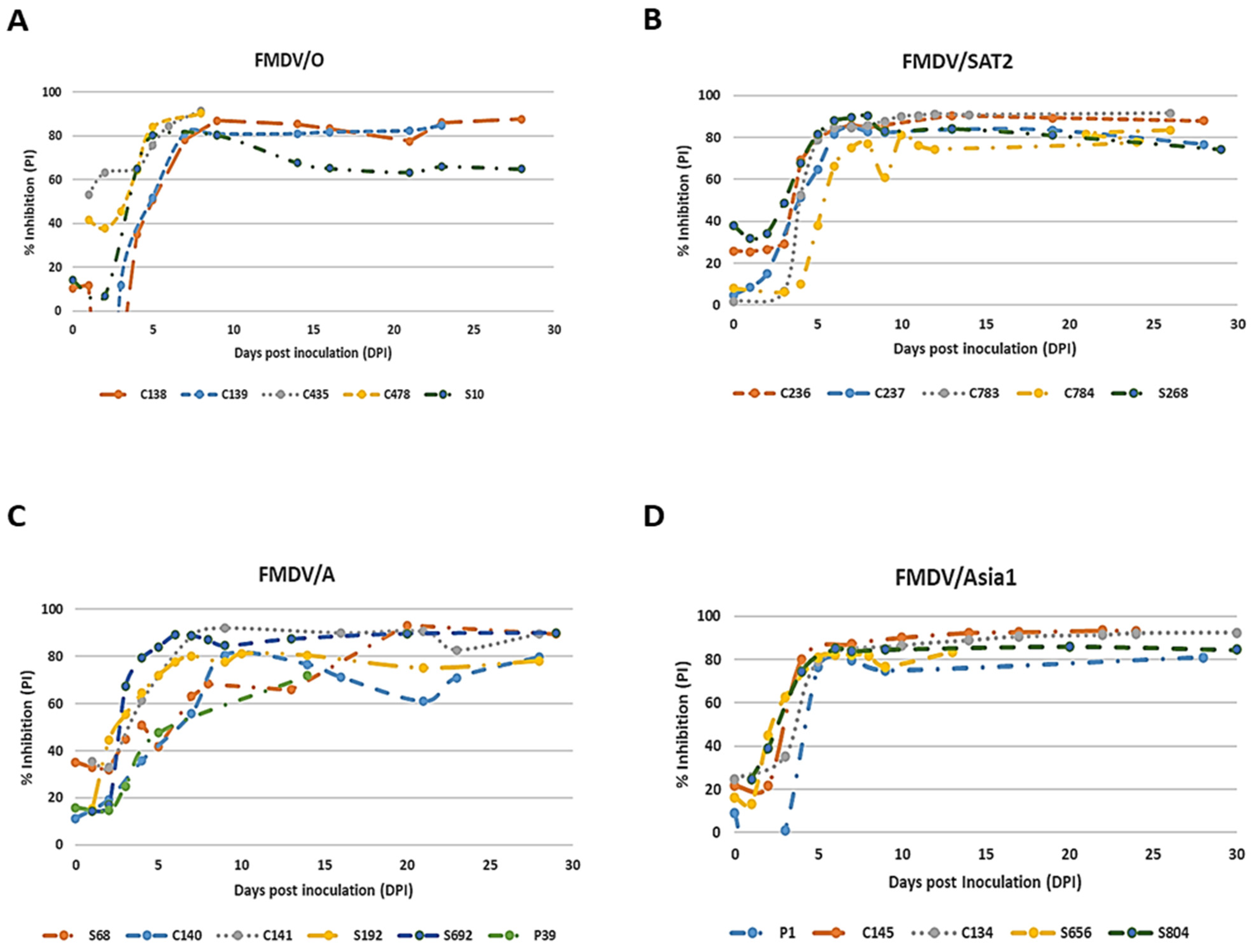 Viruses 16 01438 g005 Viruses 16 01438 g005