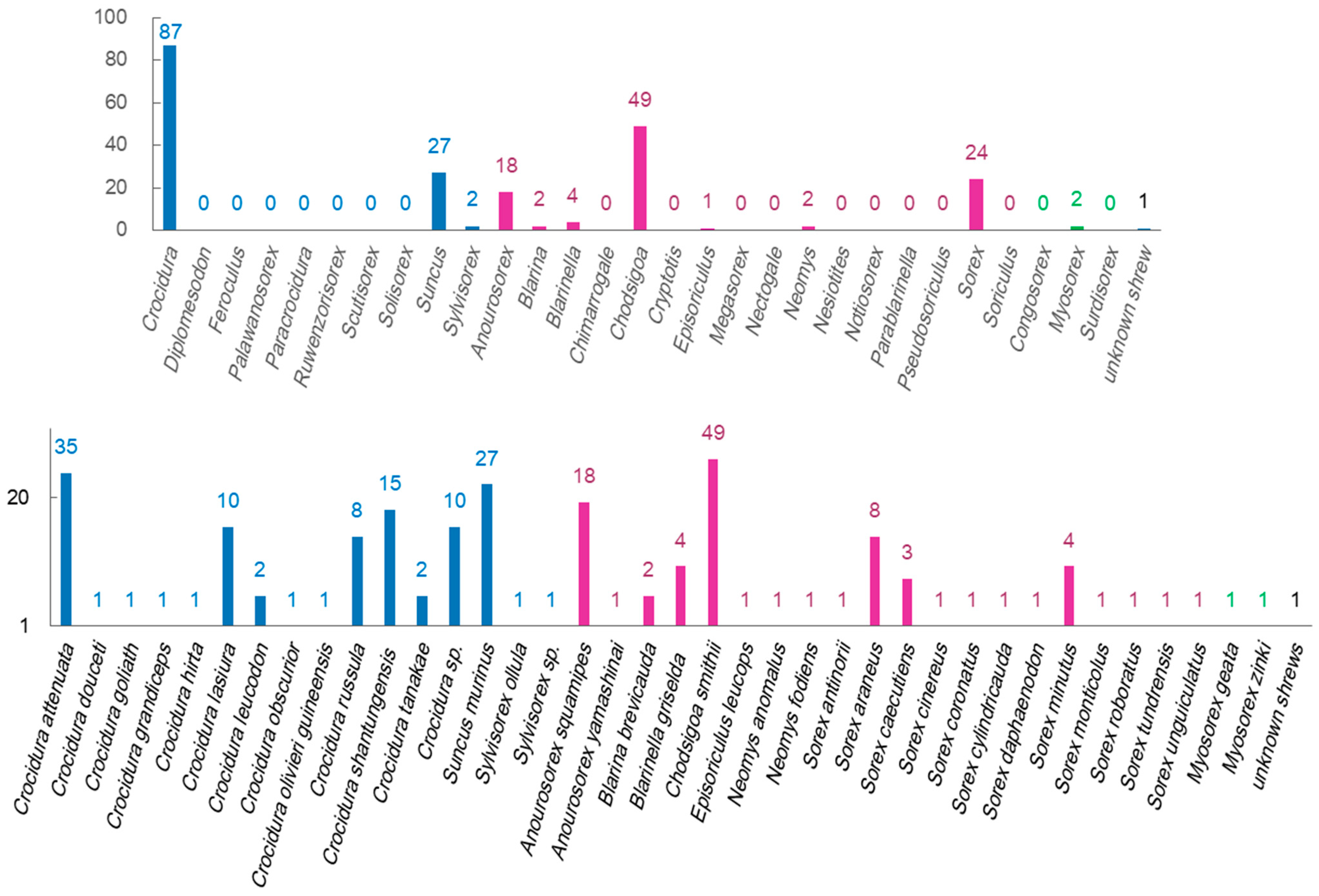 Viruses 16 01441 g002