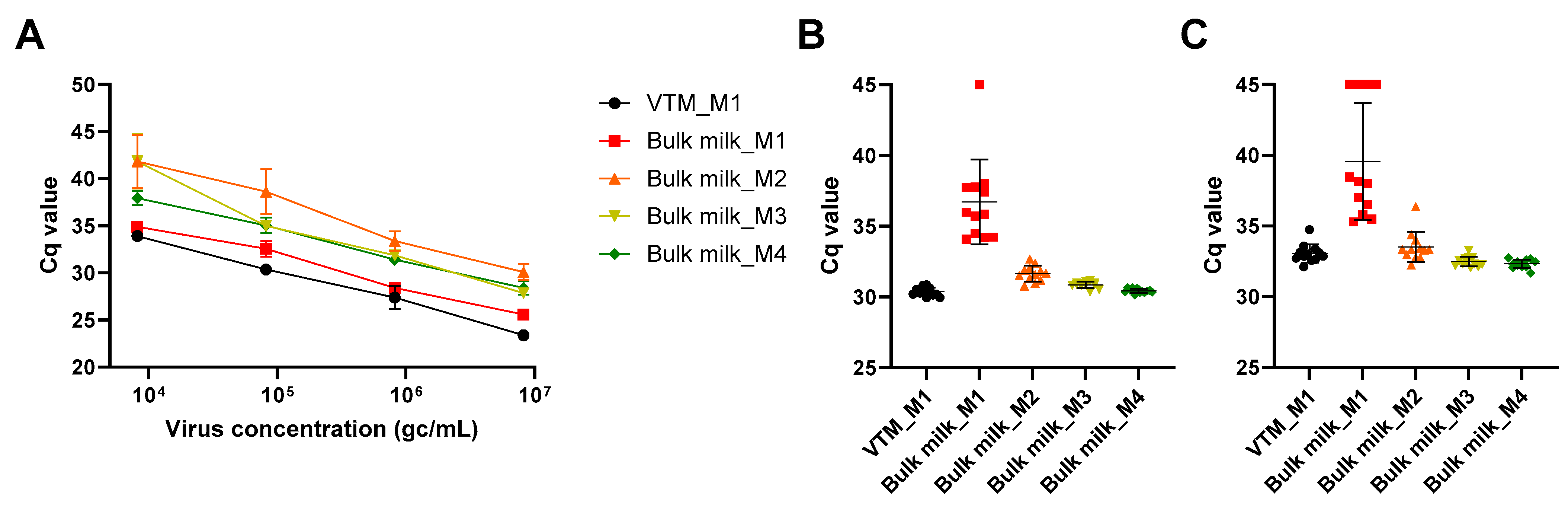 Viruses 16 01442 g002