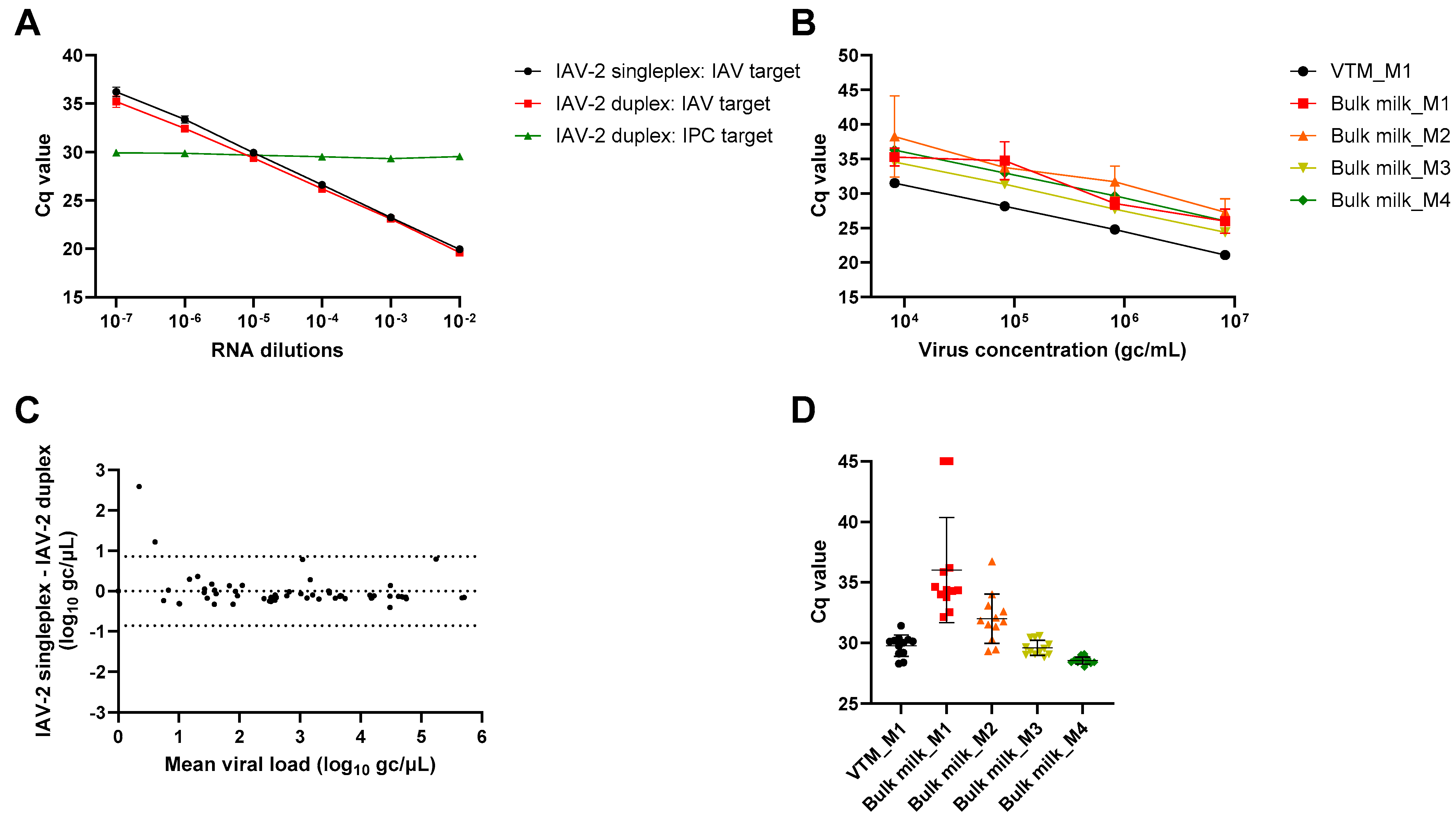 Viruses 16 01442 g003