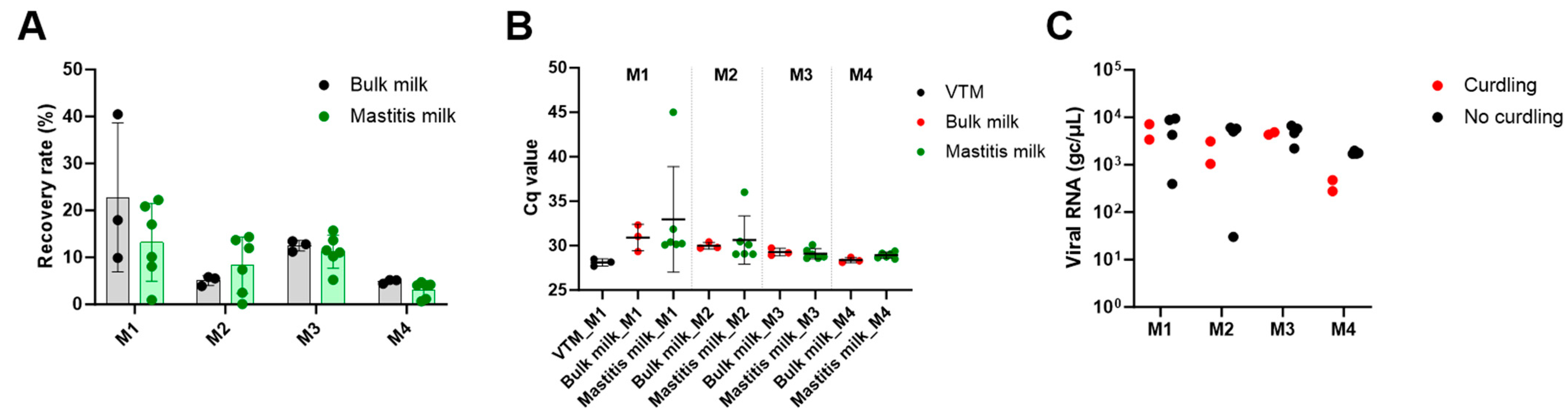 Viruses 16 01442 g004