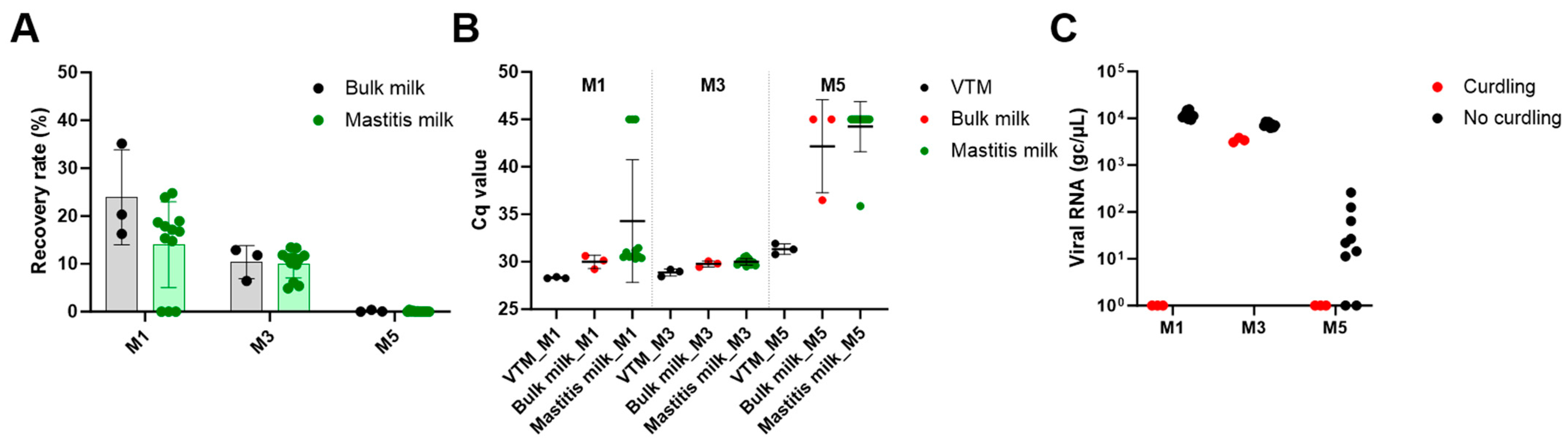 Viruses 16 01442 g005