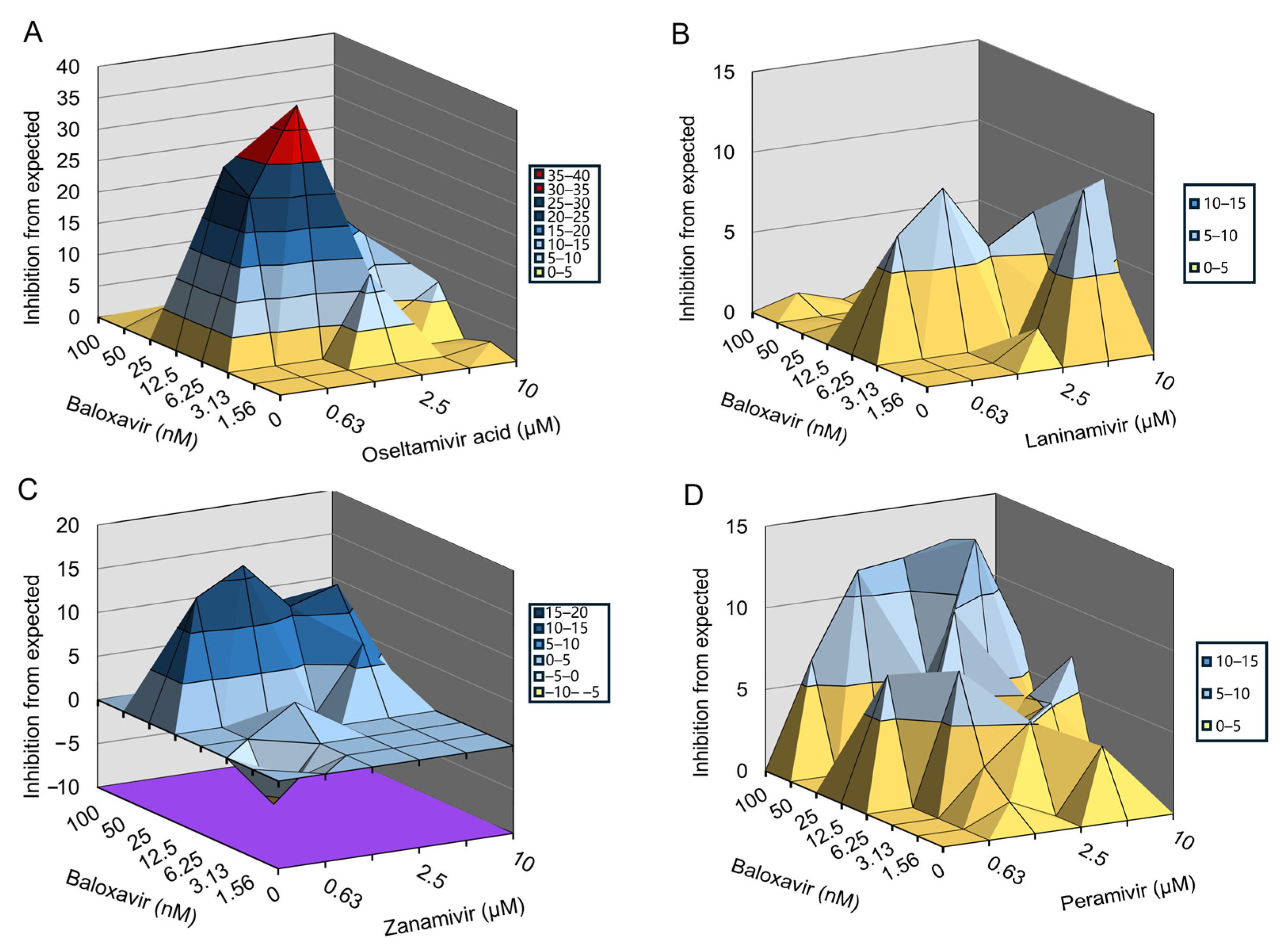 Viruses 16 01467 g003 Viruses 16 01467 g003