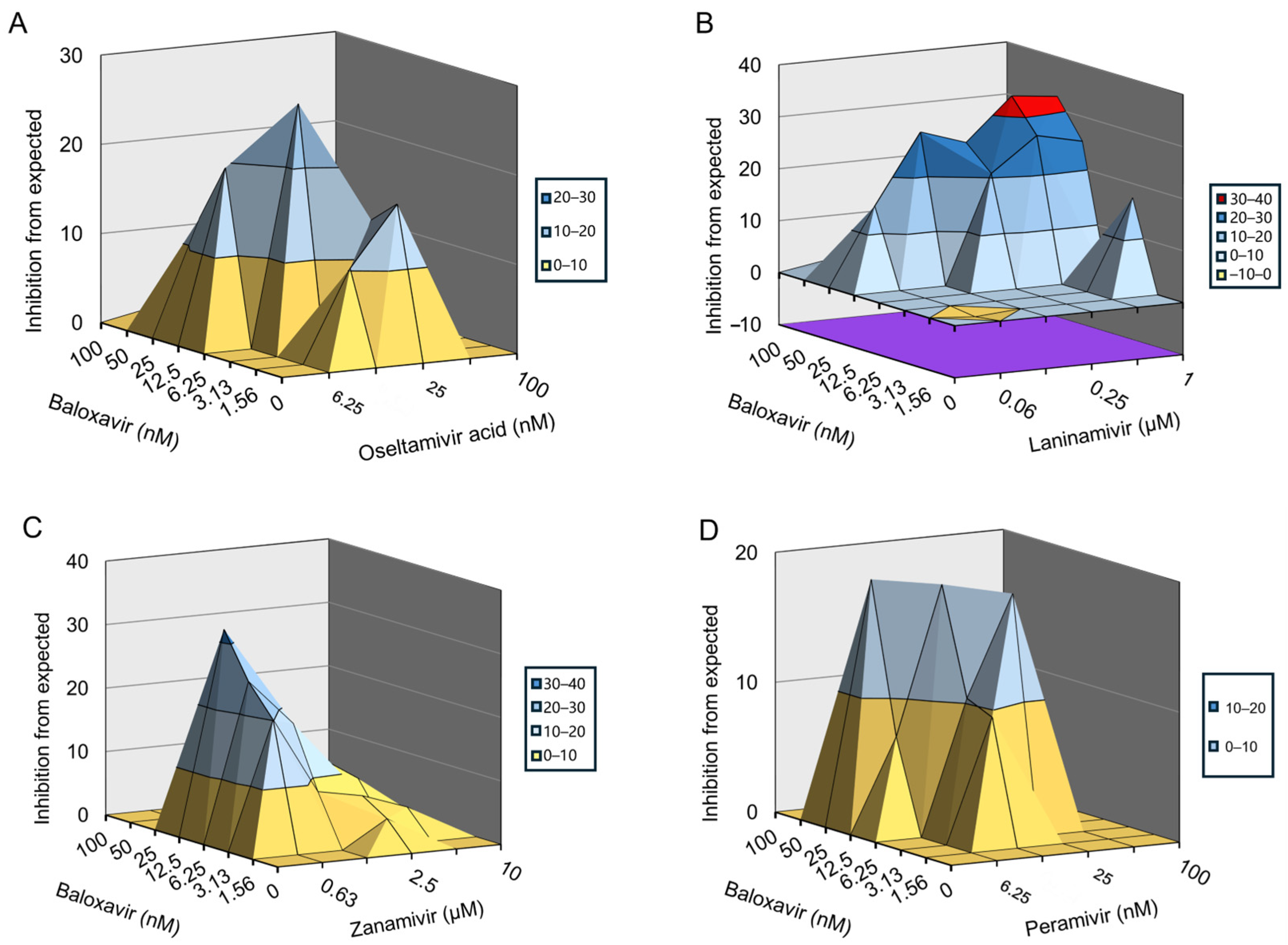 Viruses 16 01467 g005 Viruses 16 01467 g005