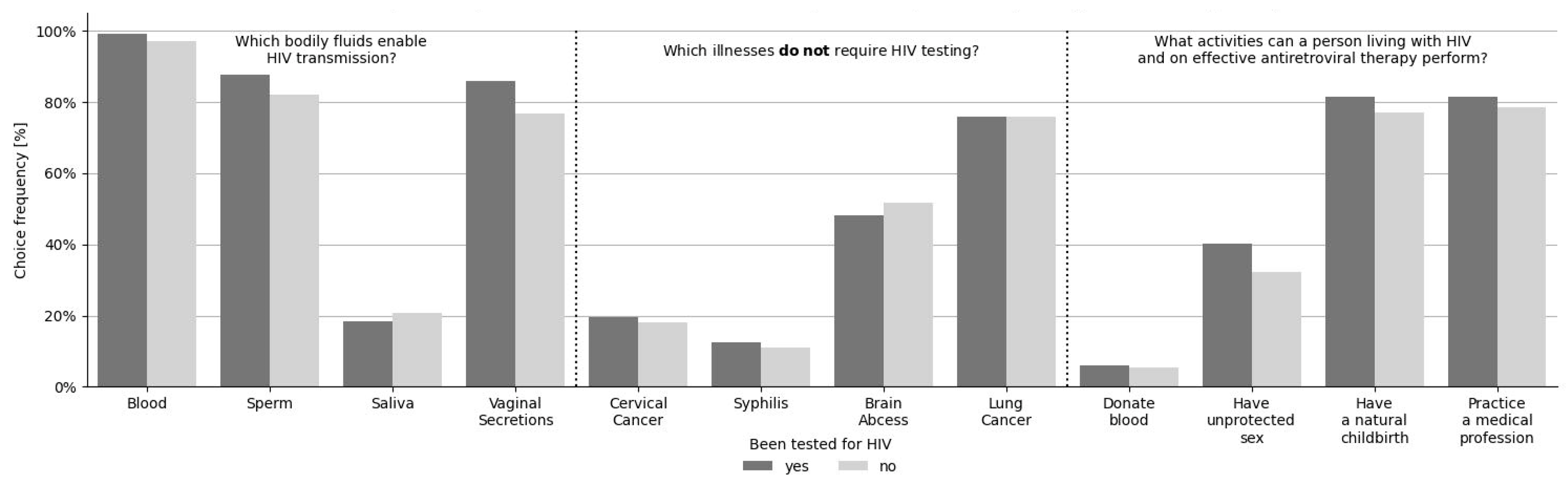 Viruses 16 01470 g001