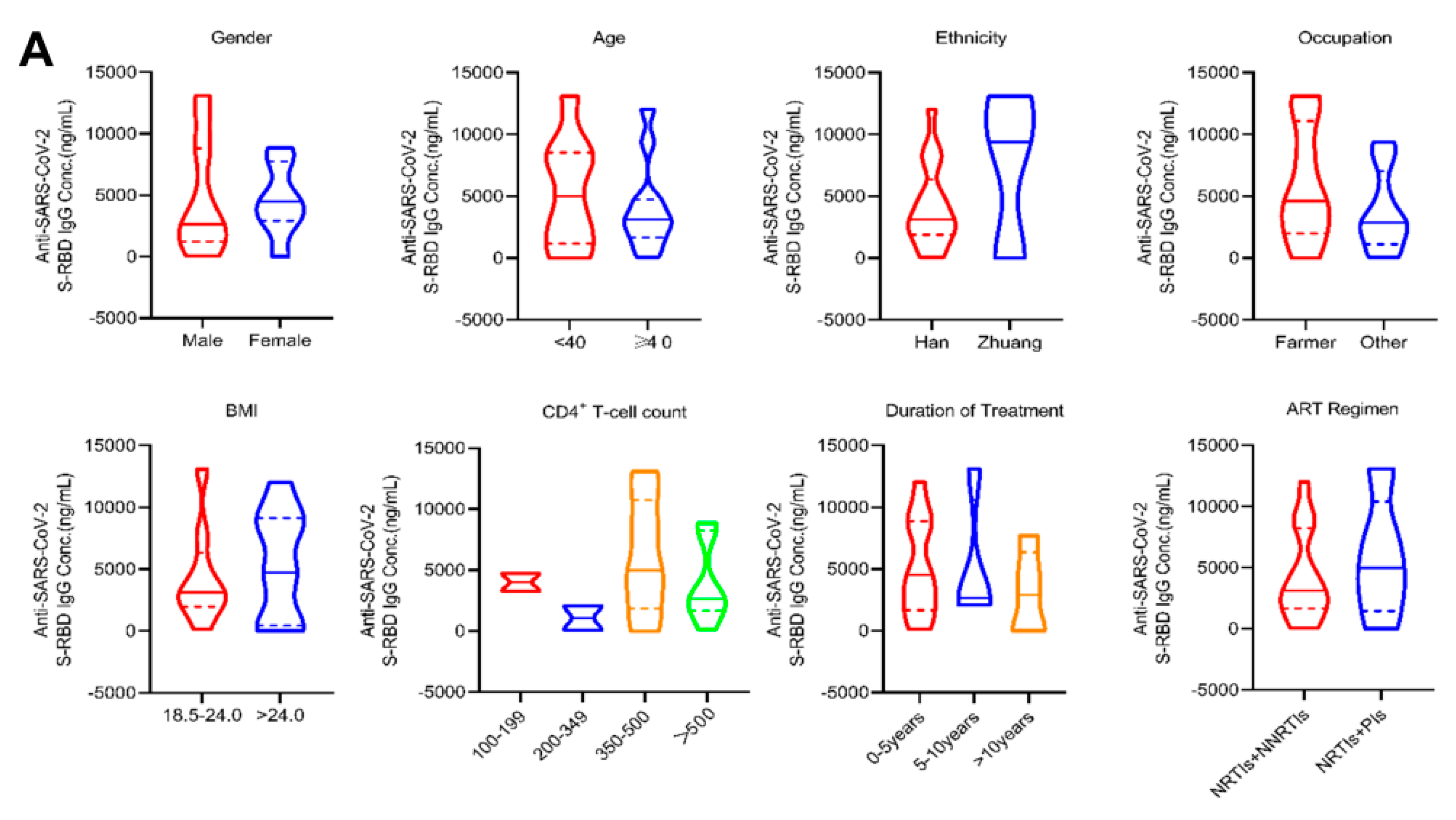 Viruses 16 01481 g003a