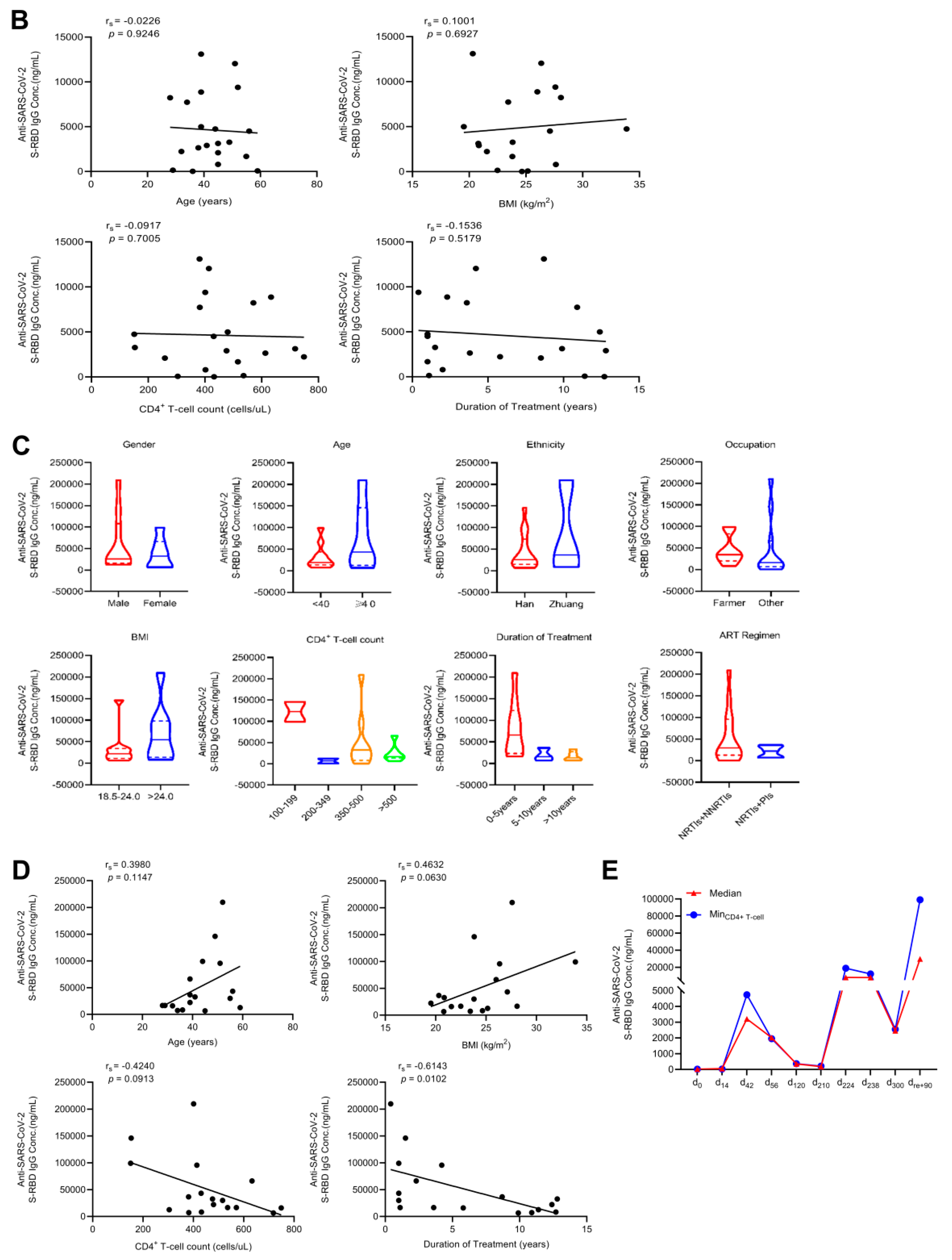 Viruses 16 01481 g003b
