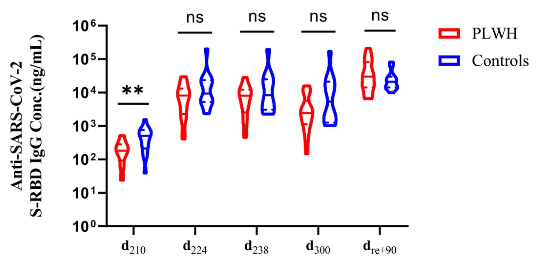Viruses 16 01481 g004