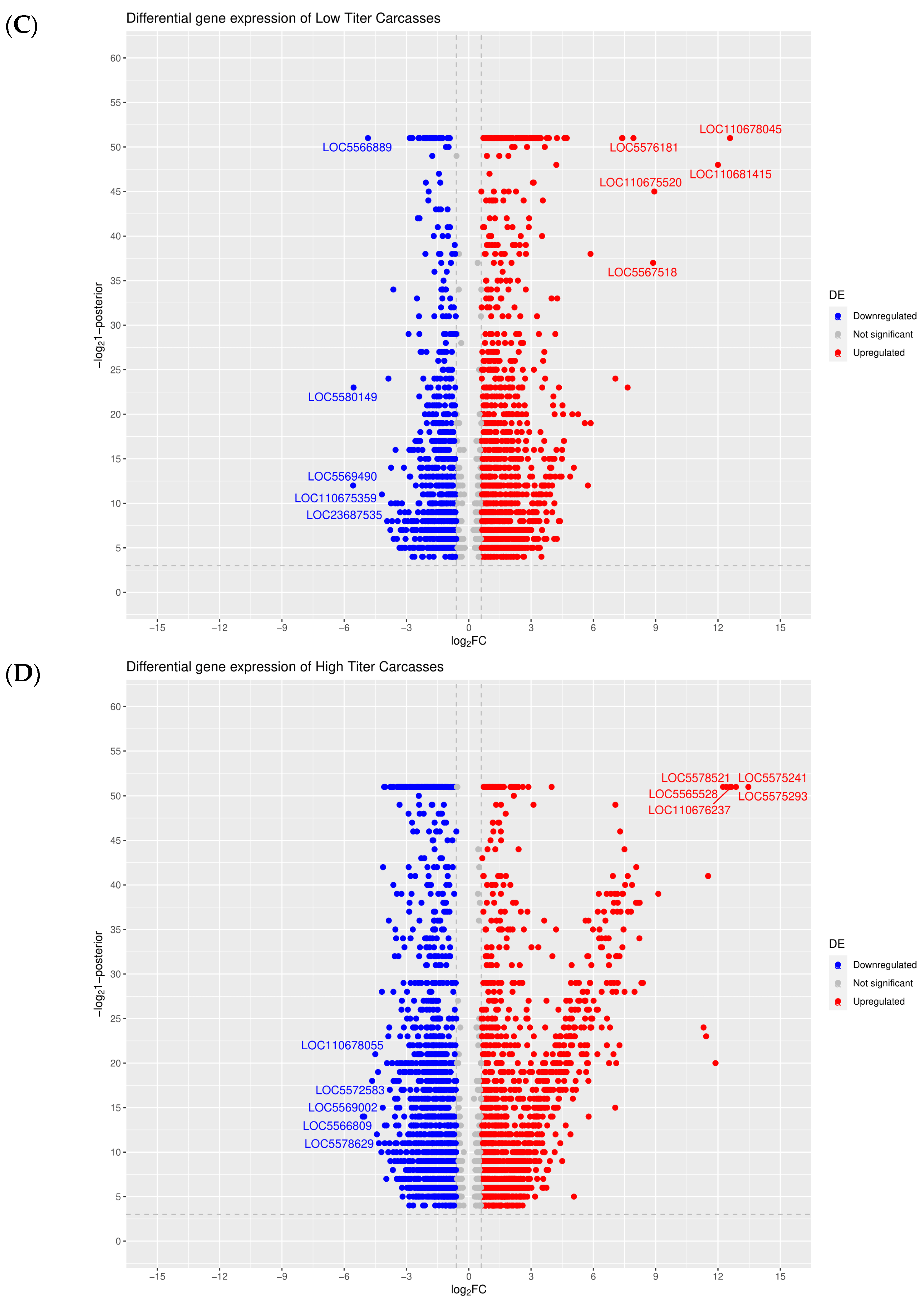 Viruses 16 01487 g003b