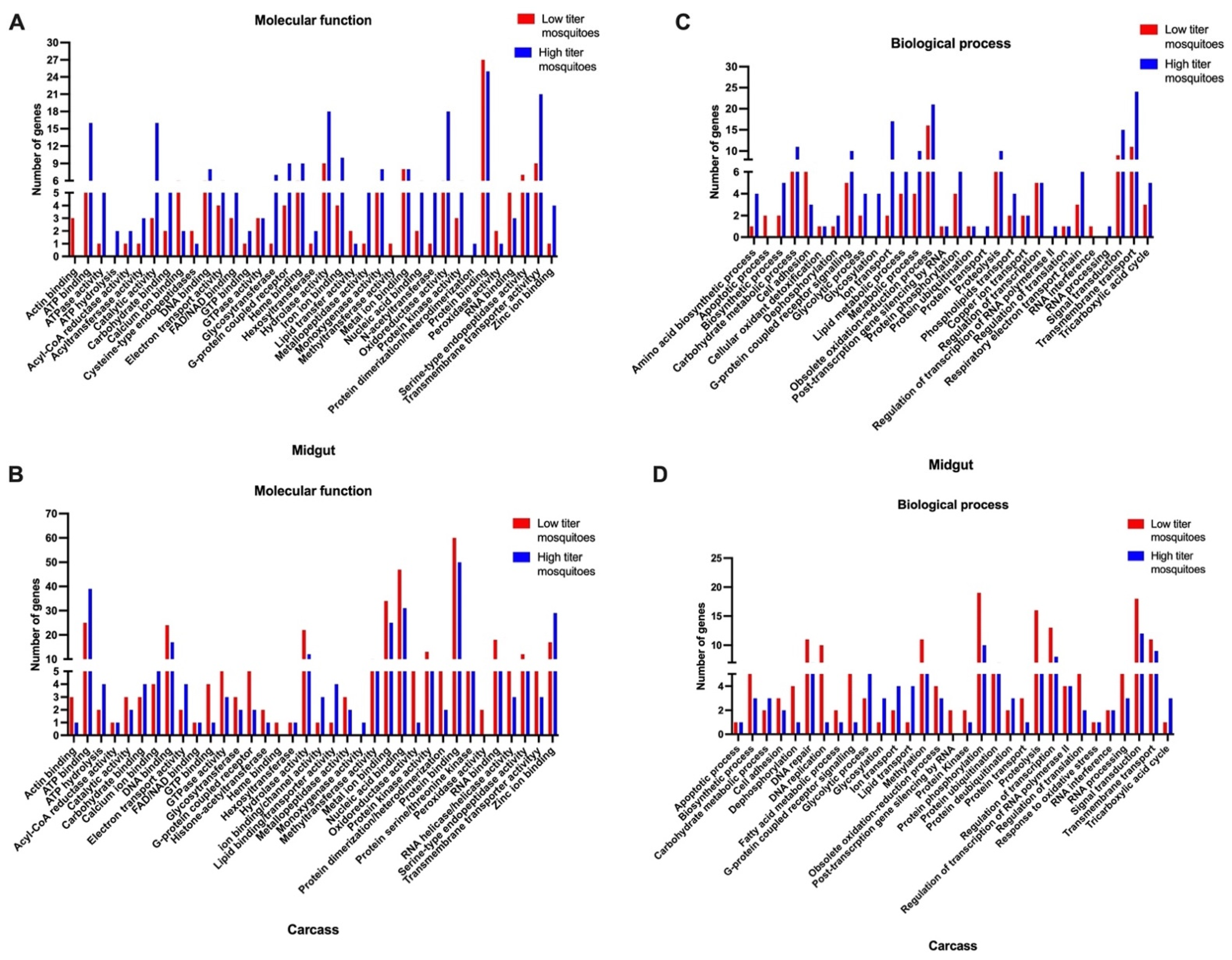 Viruses 16 01487 g006