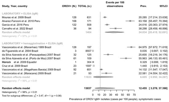 Viruses 16 01498 g0a1