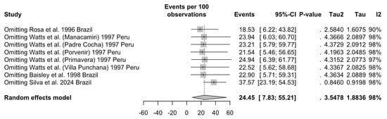 Viruses 16 01498 g0a10