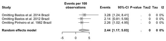 Viruses 16 01498 g0a11