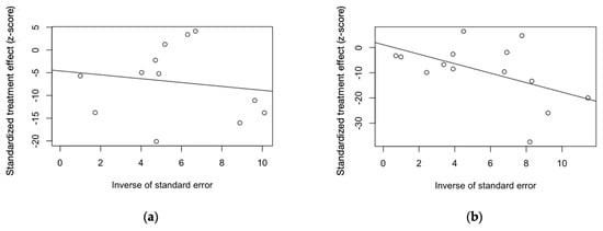 Viruses 16 01498 g0a13a
