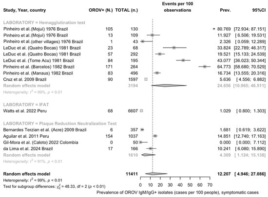 Viruses 16 01498 g0a2