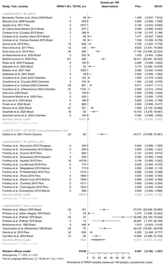 Viruses 16 01498 g0a3