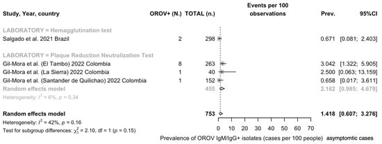 Viruses 16 01498 g0a4