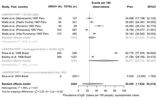 Viruses 16 01498 g0a5