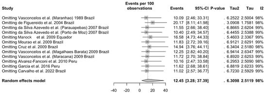 Viruses 16 01498 g0a6