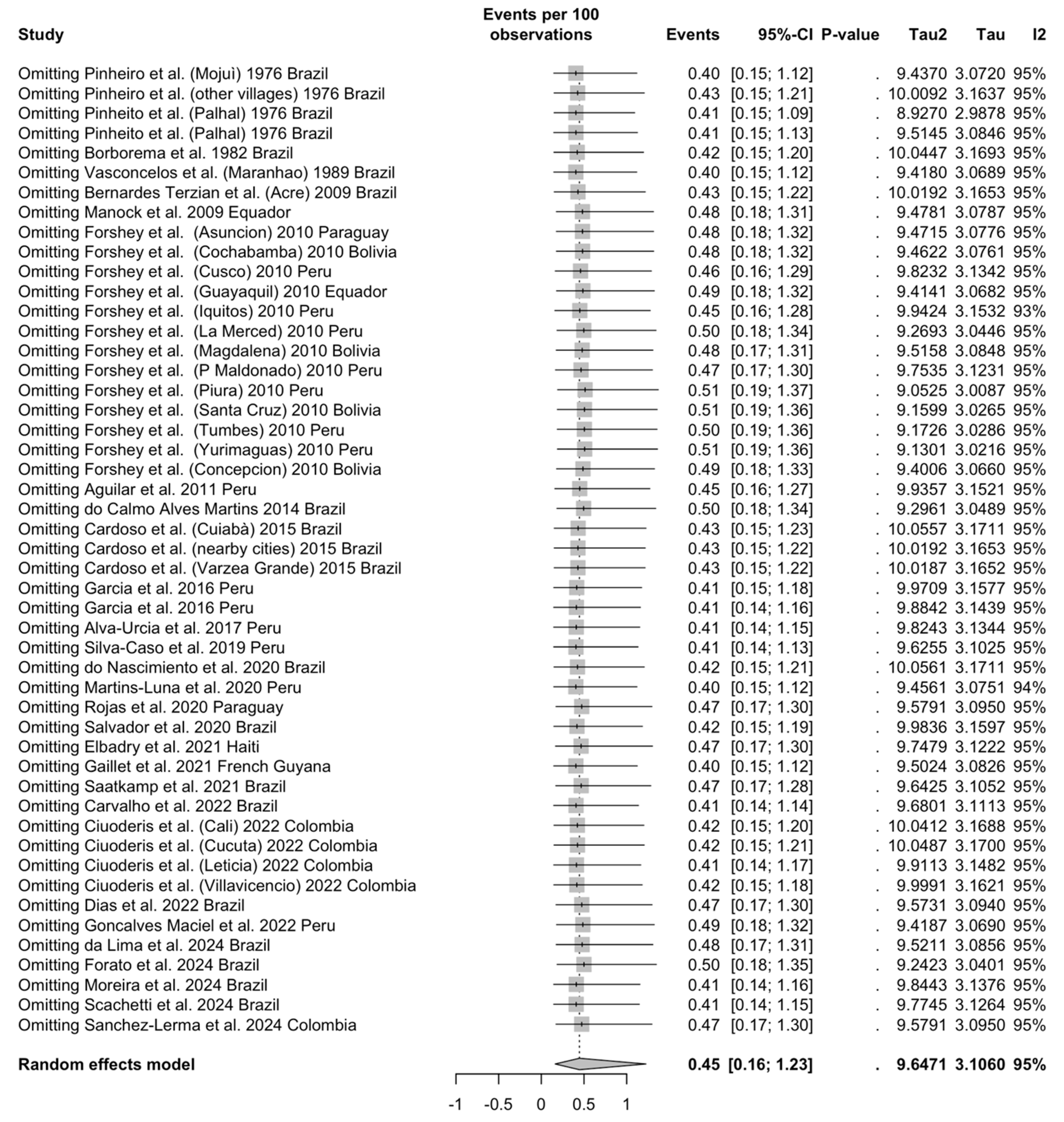 Viruses 16 01498 g0a8 Viruses 16 01498 g0a8