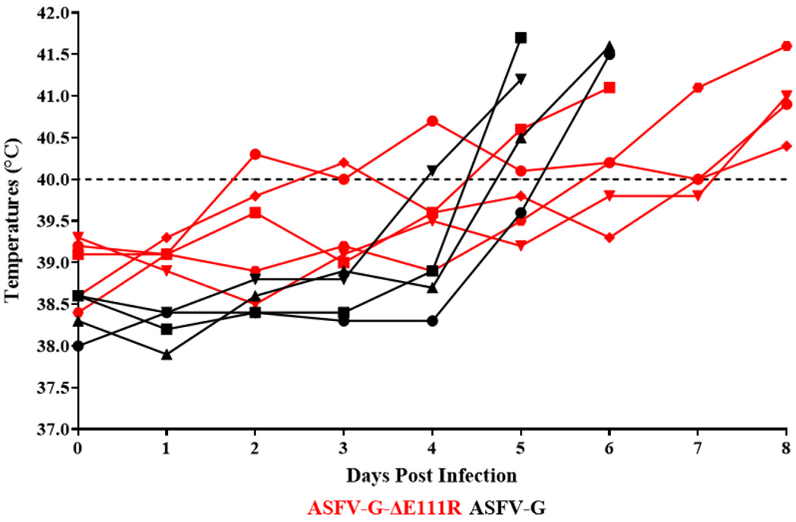 Viruses 16 01502 g007