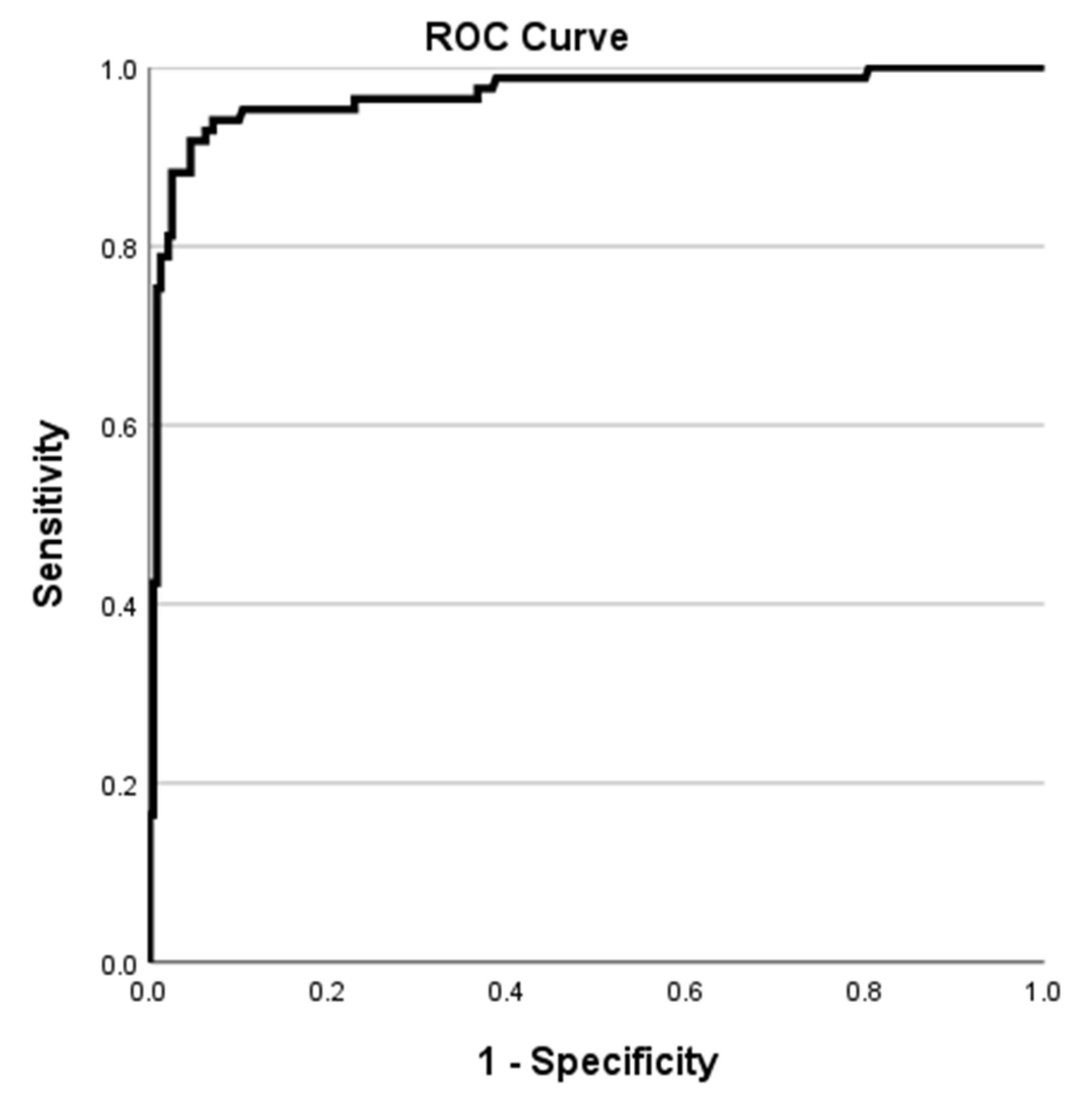 Viruses 16 01505 g001