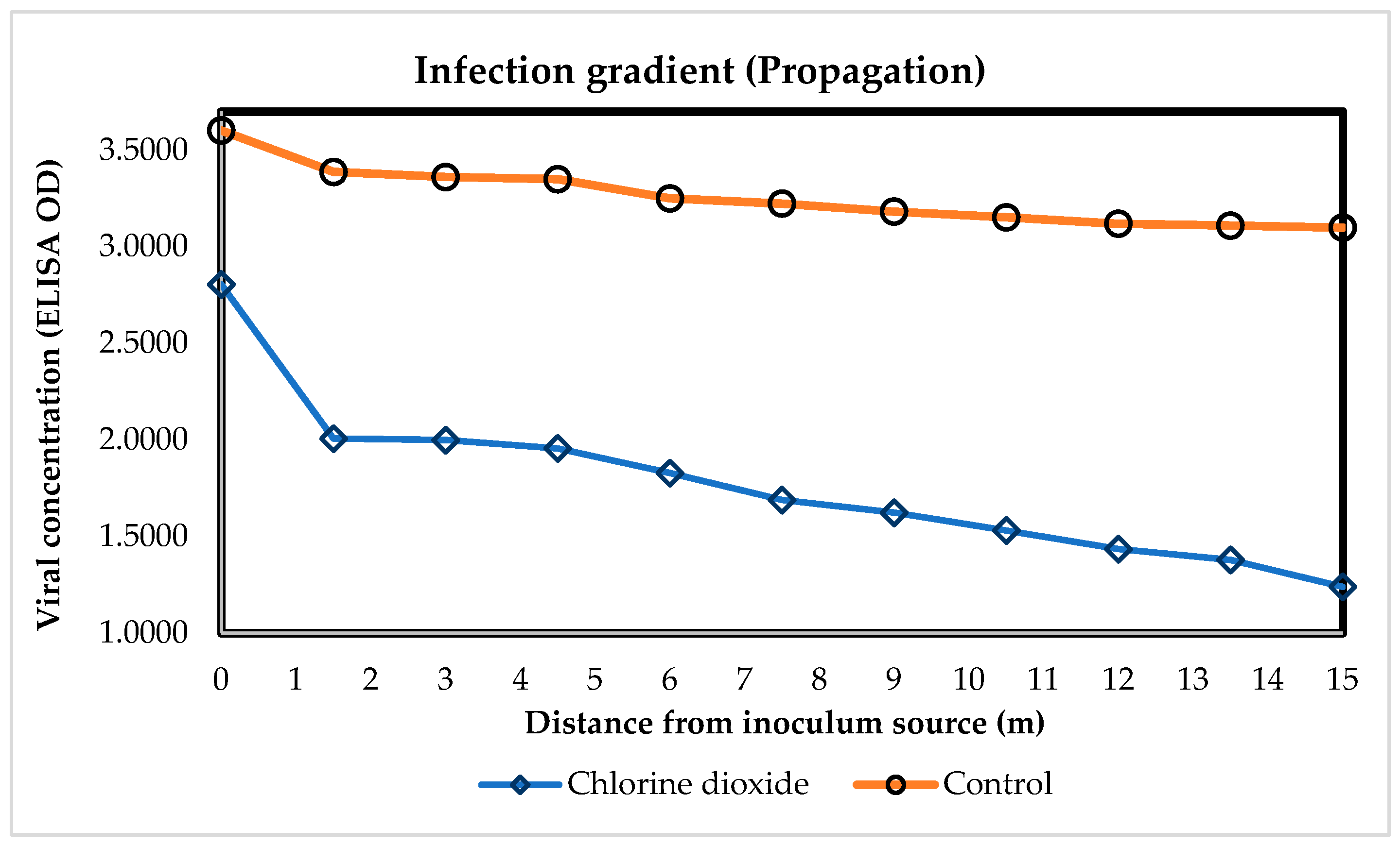 Viruses 16 01510 g004