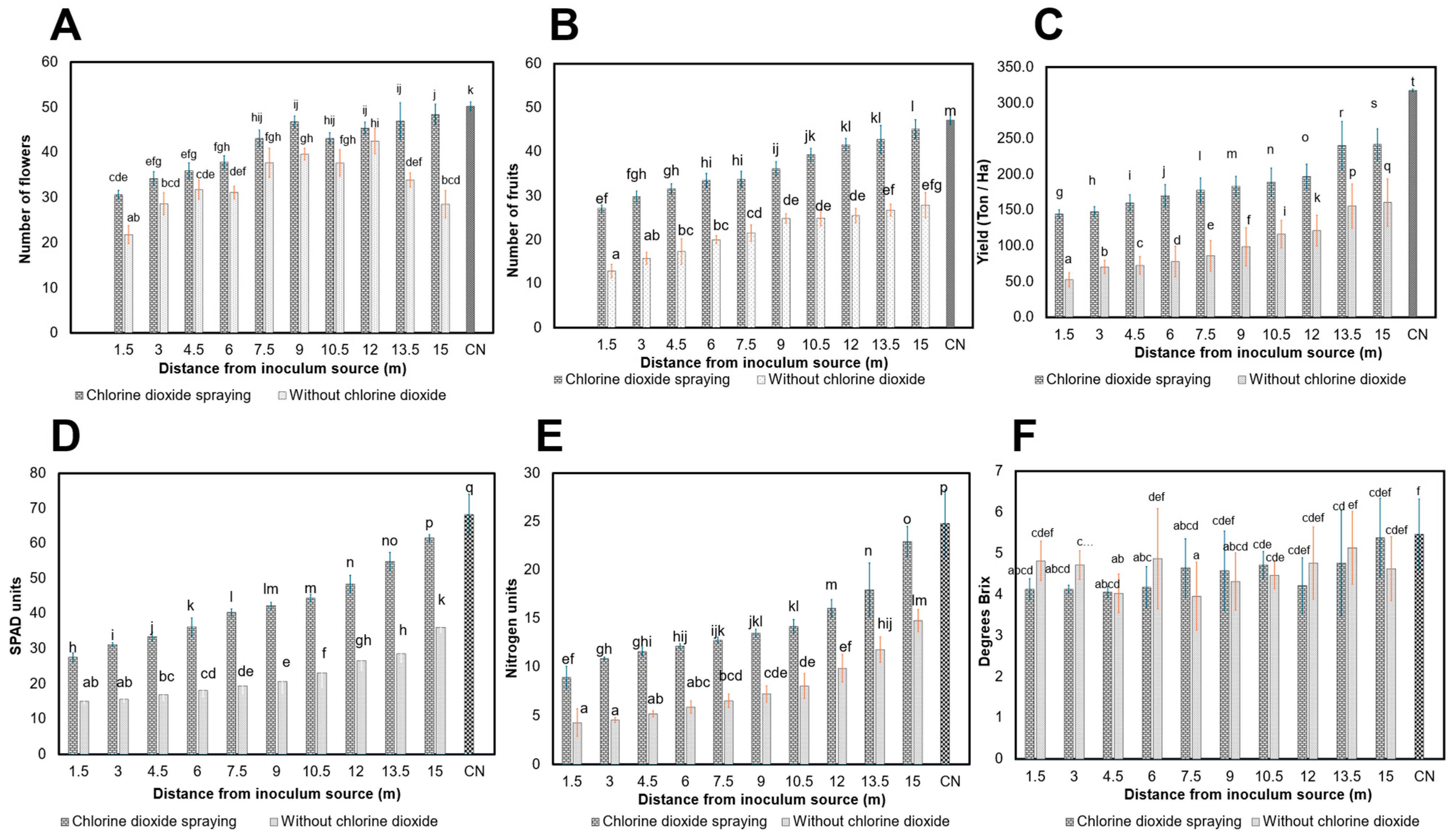 Viruses 16 01510 g005