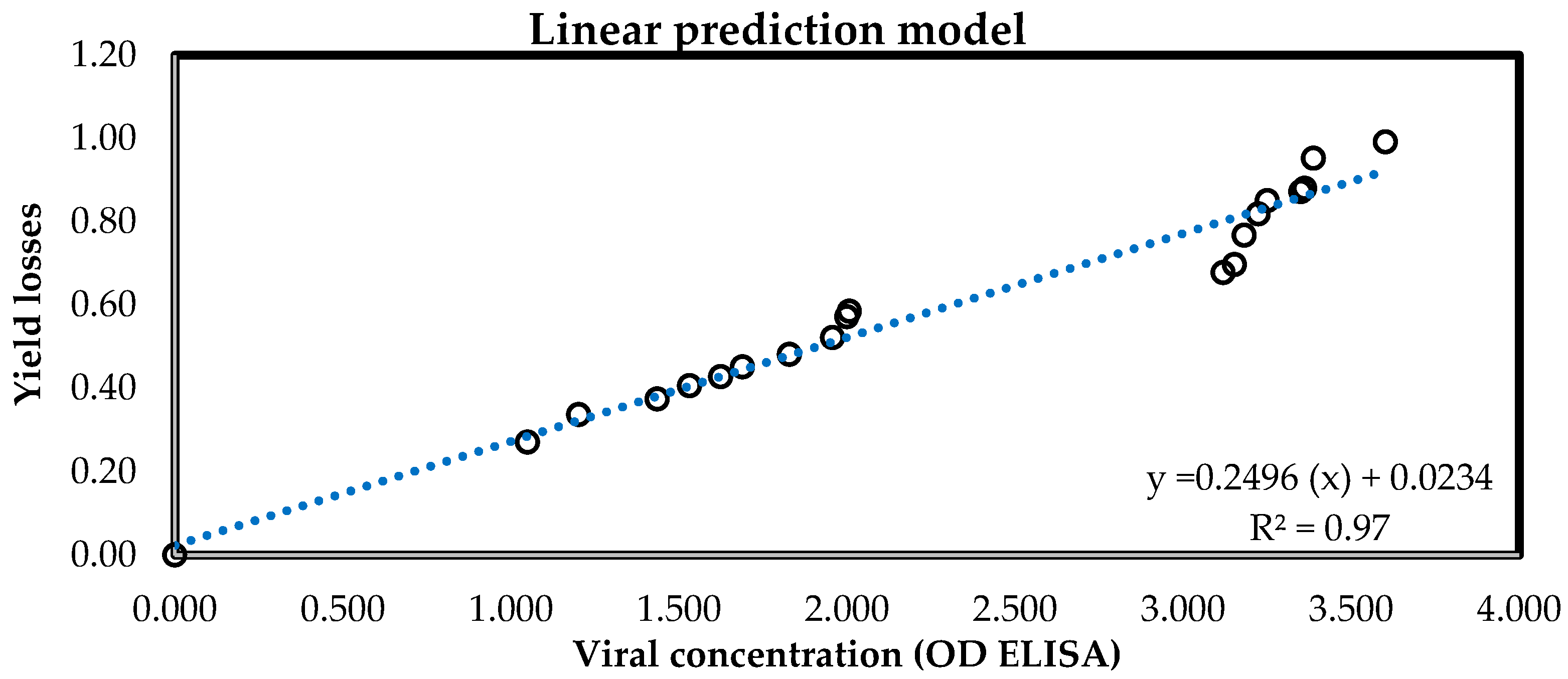 Viruses 16 01510 g006