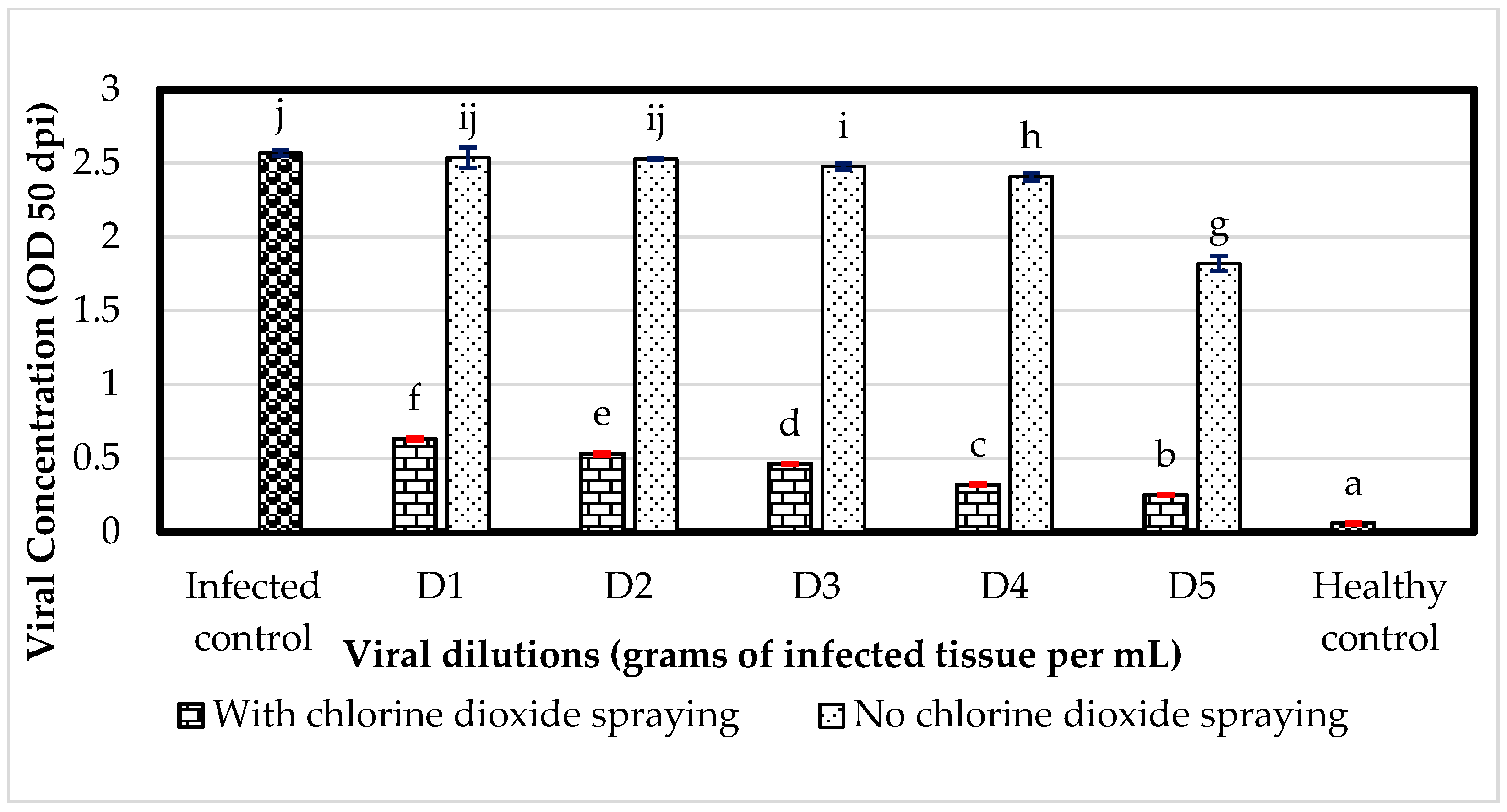 Viruses 16 01510 g007