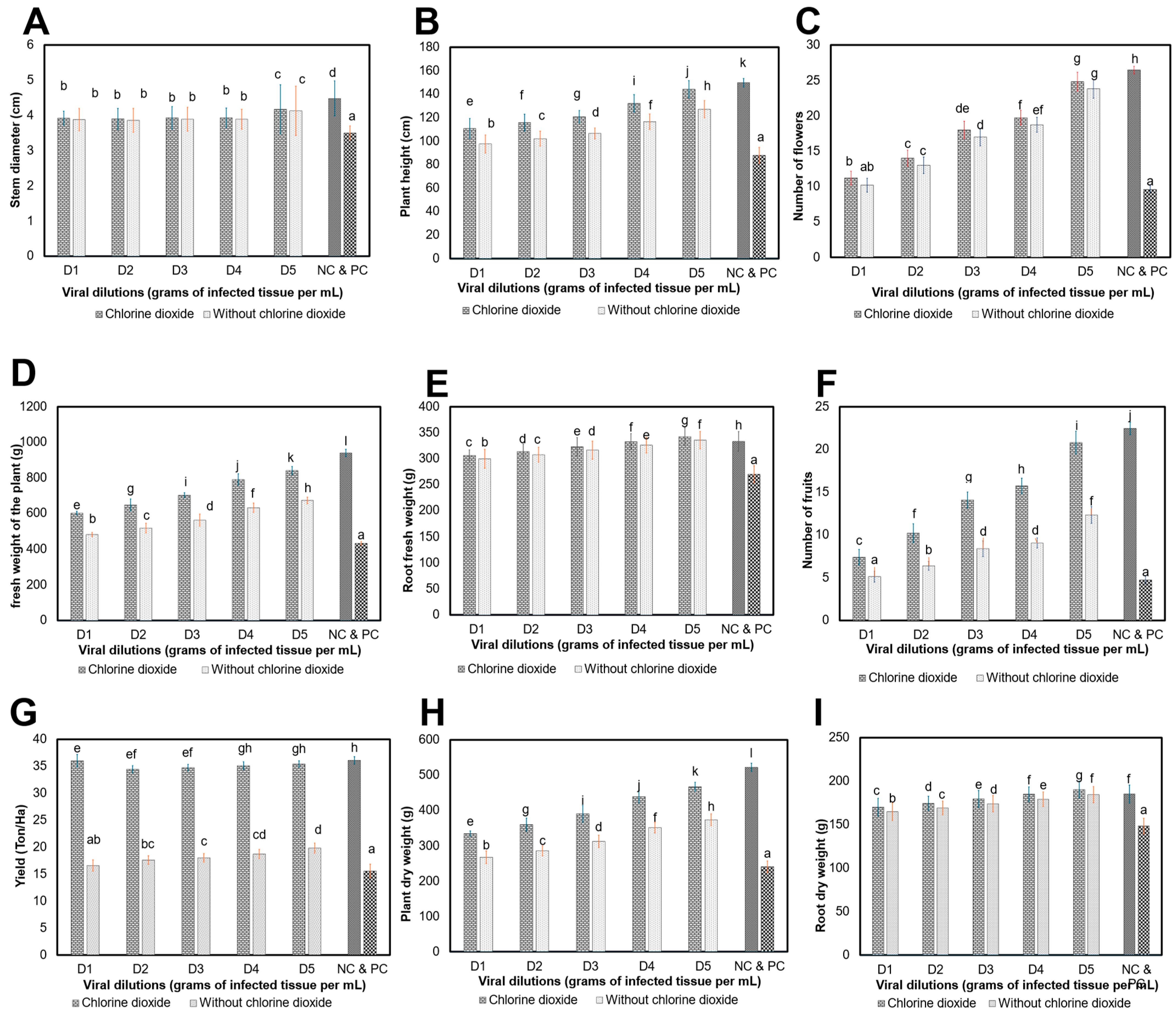Viruses 16 01510 g008