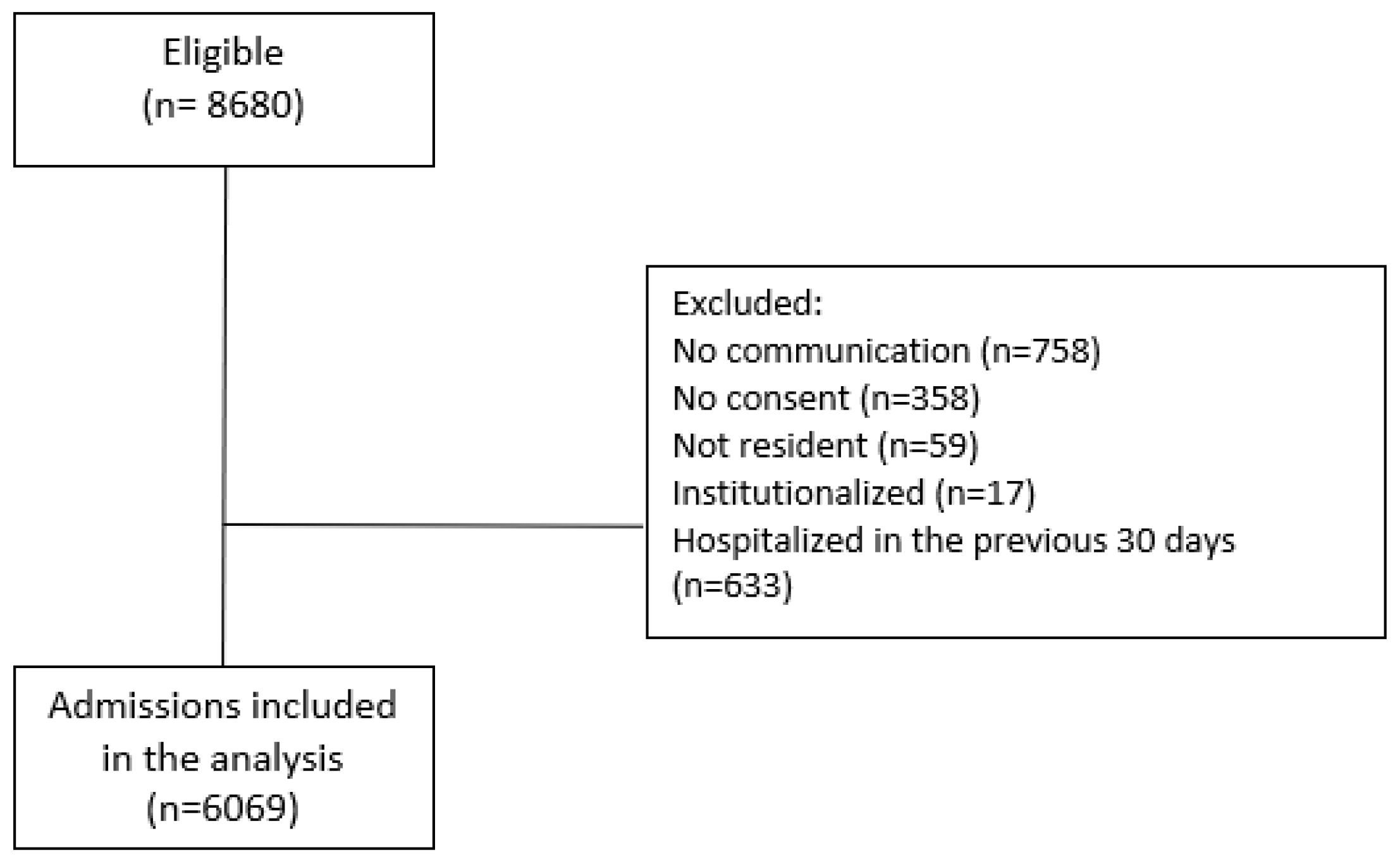 Viruses 16 01519 g001