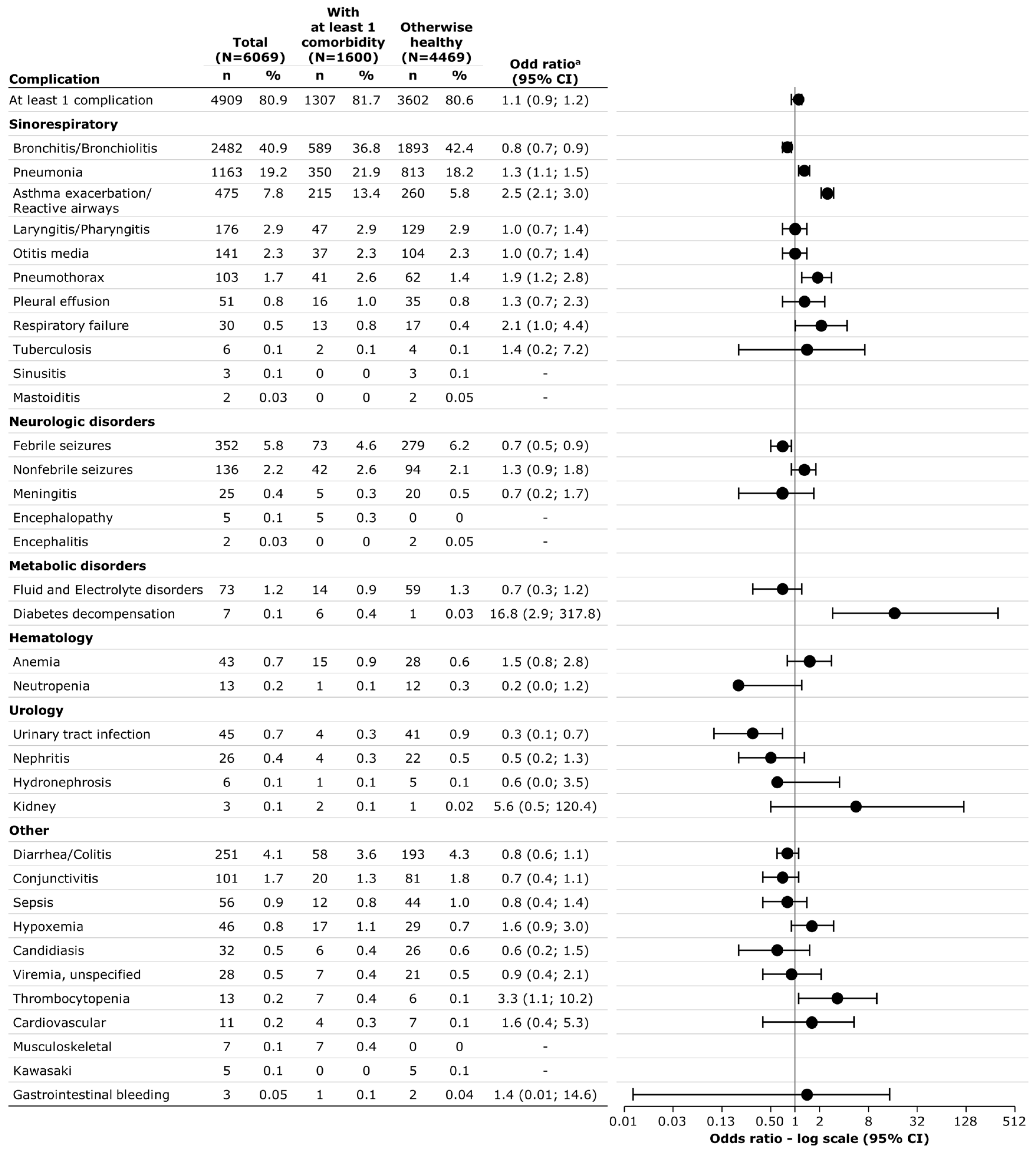 Viruses 16 01519 g002