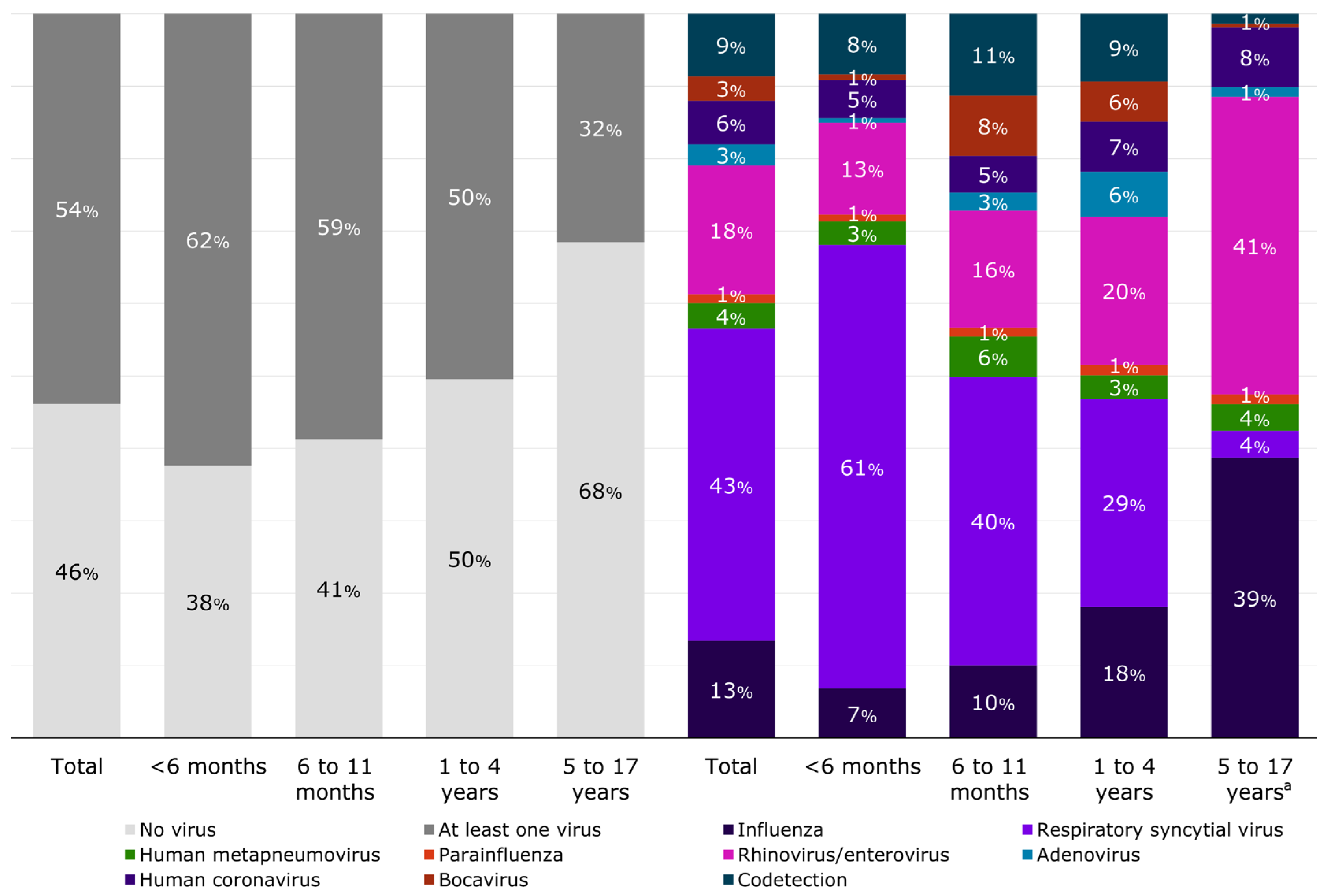 Viruses 16 01519 g003