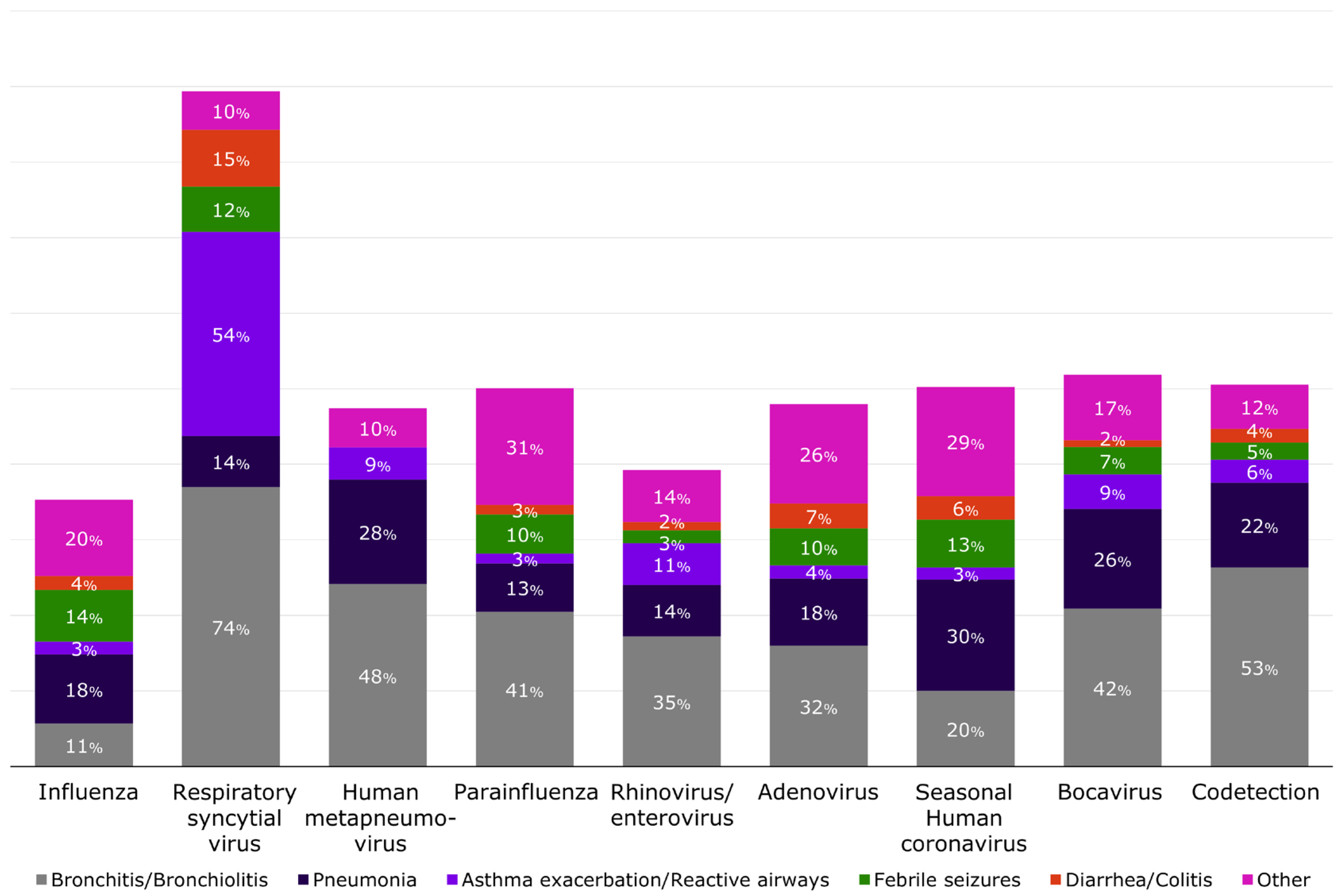 Viruses 16 01519 g004