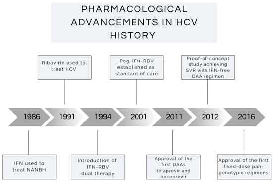 Viruses 16 01531 g001